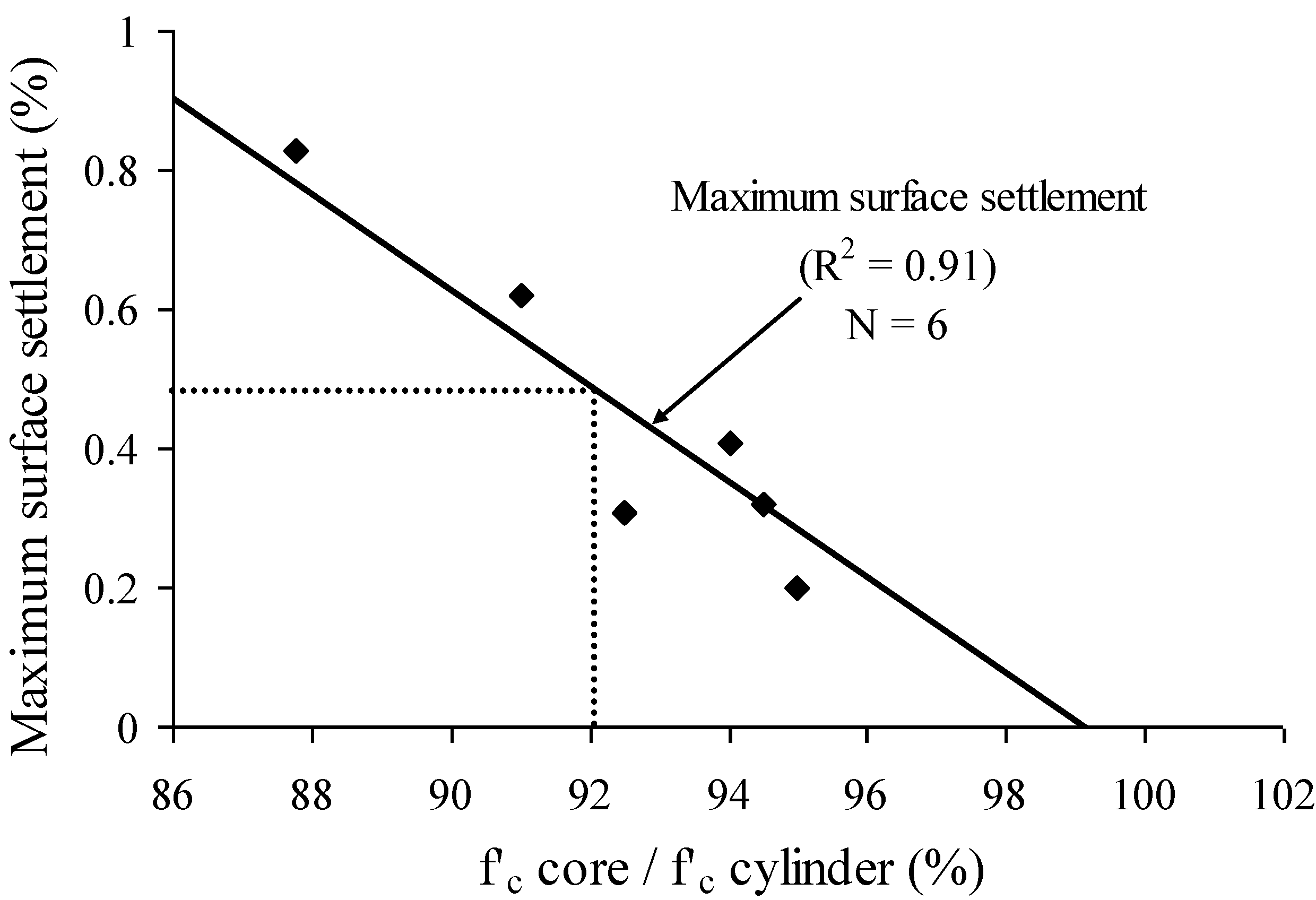 Materials 07 06930 g014