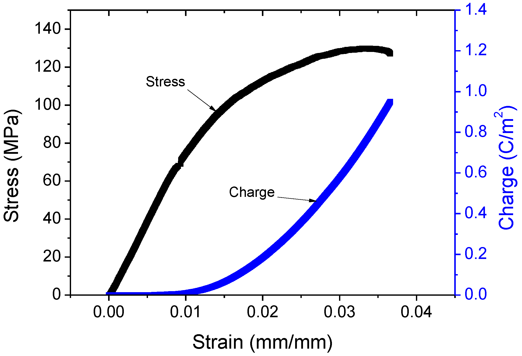 Materials 07 07000 g006