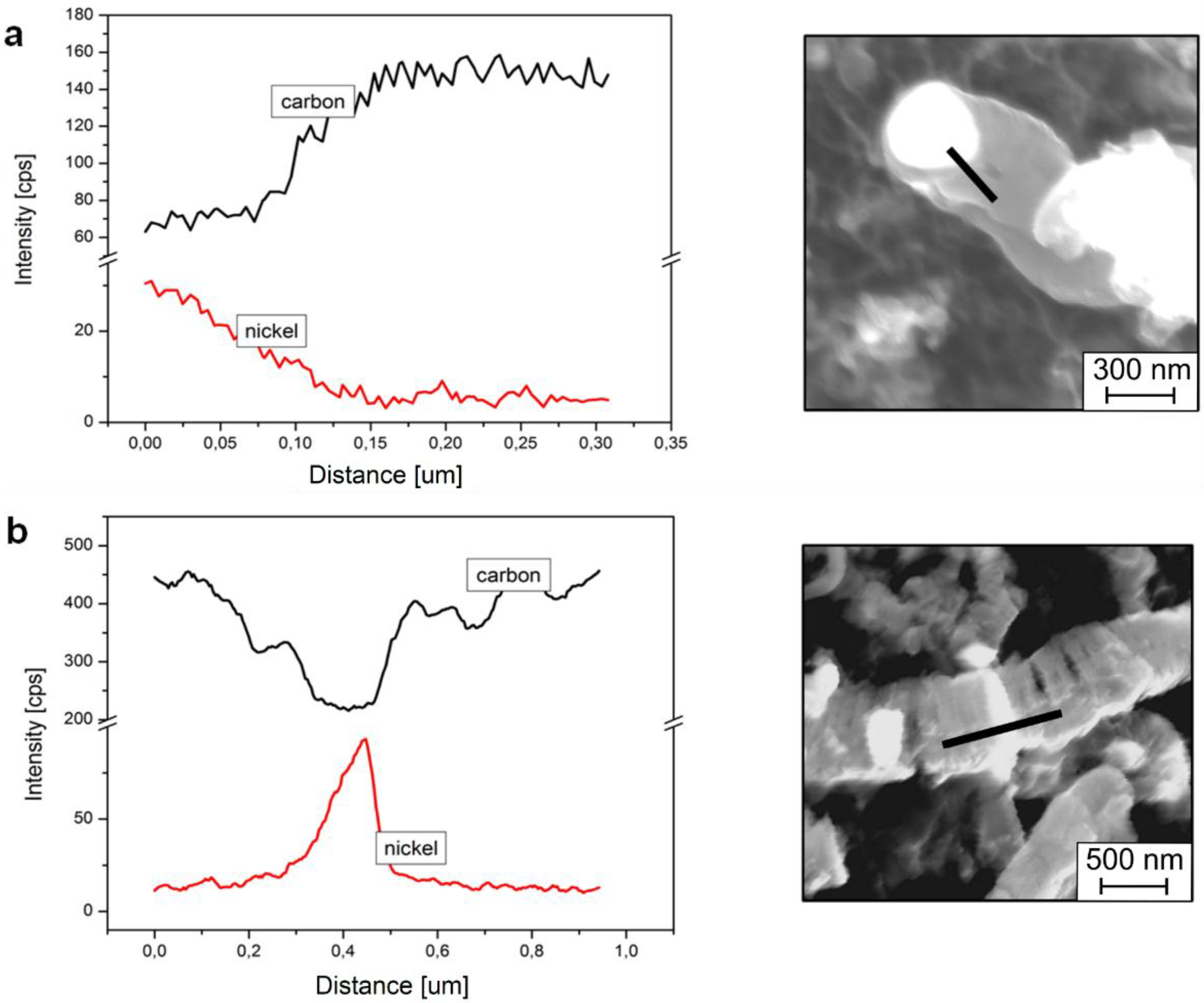 Materials 07 07039 g005