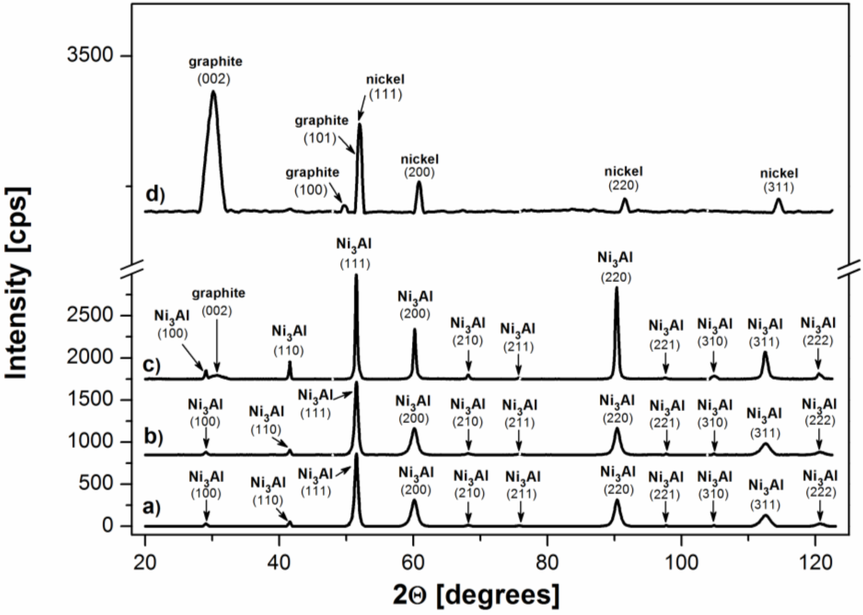 Materials 07 07039 g006