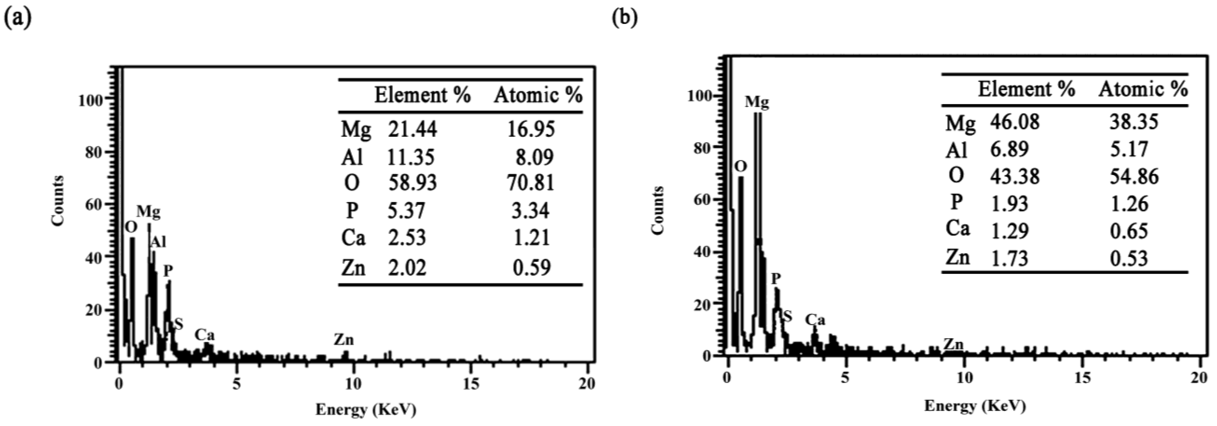 Materials 07 07118 g007 1024