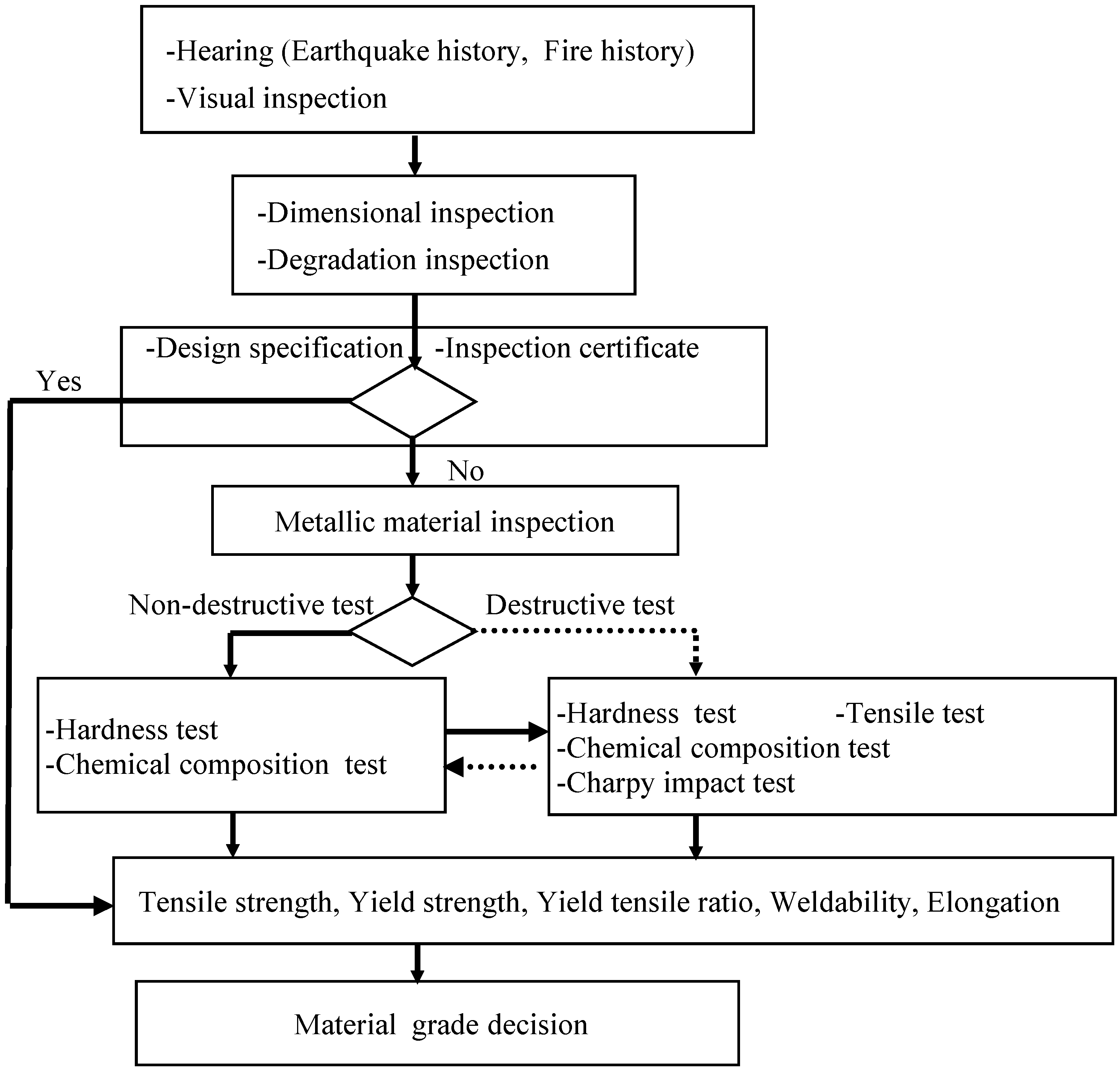 Materials 07 07130 g007