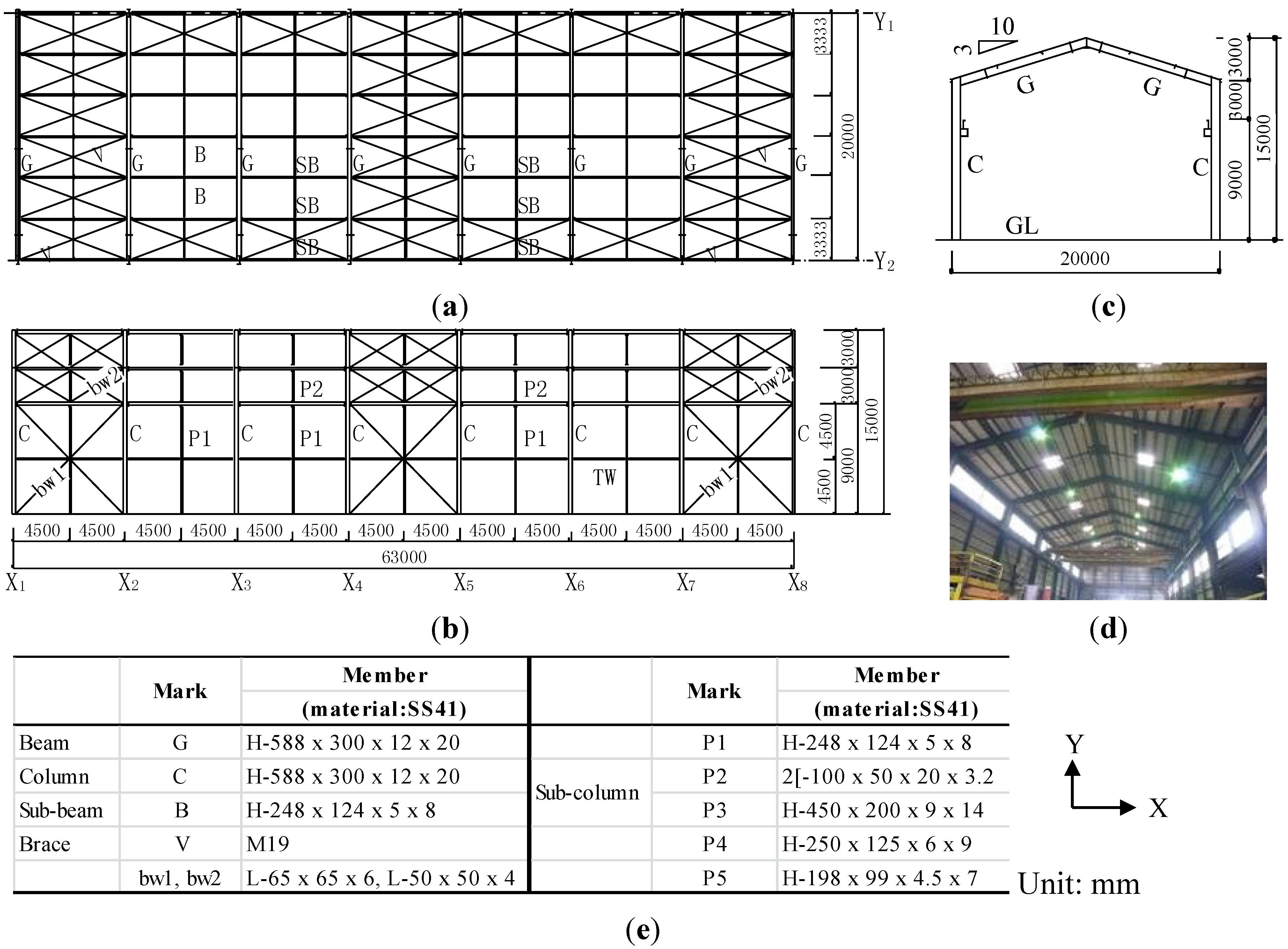 Materials 07 07130 g008