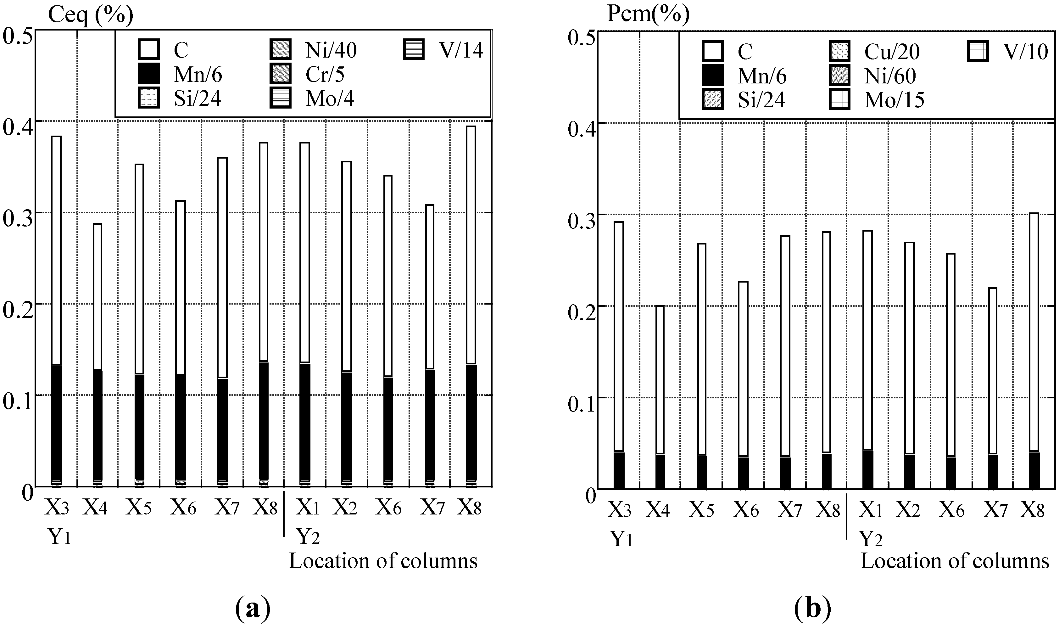 Materials 07 07130 g011