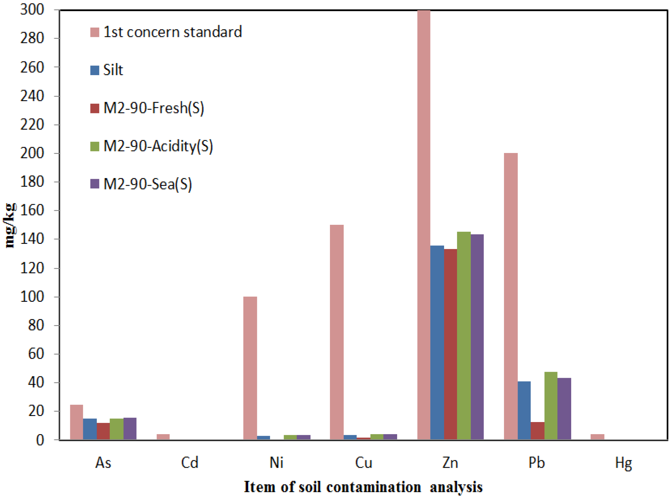 Materials 07 07157 g008 1024