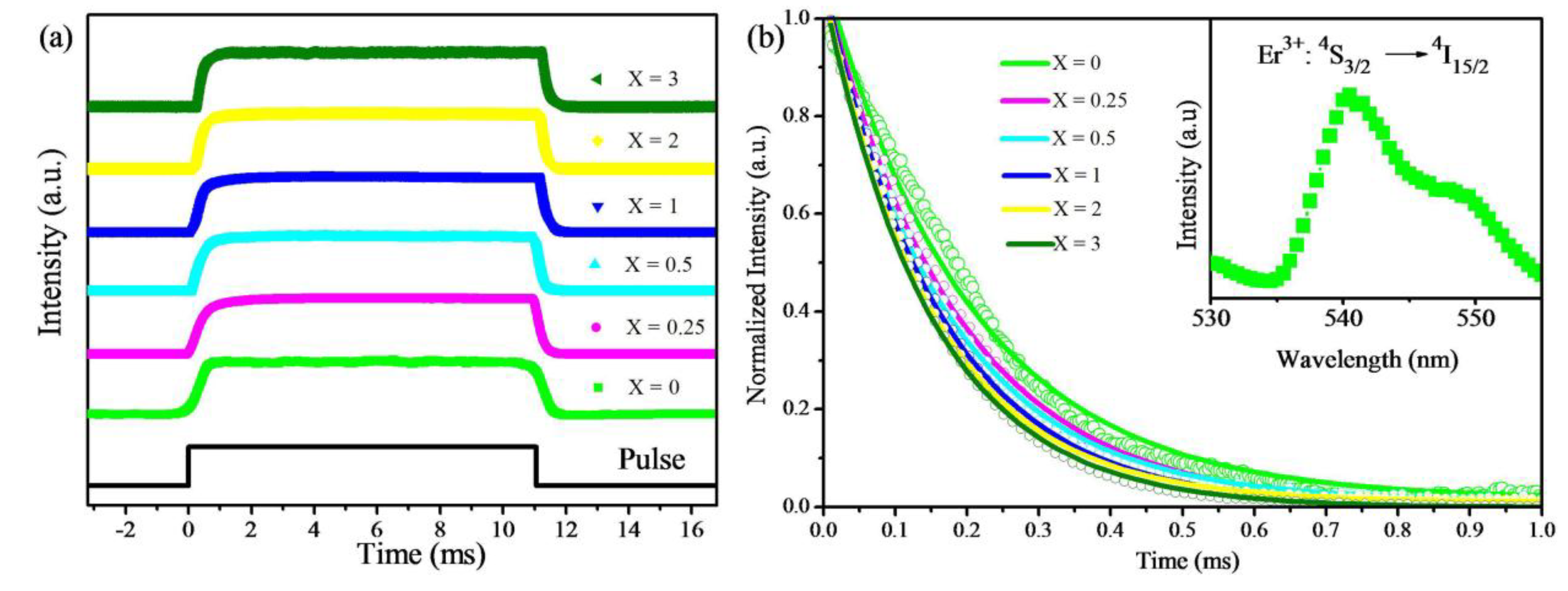 Materials 07 07289 g007 1024