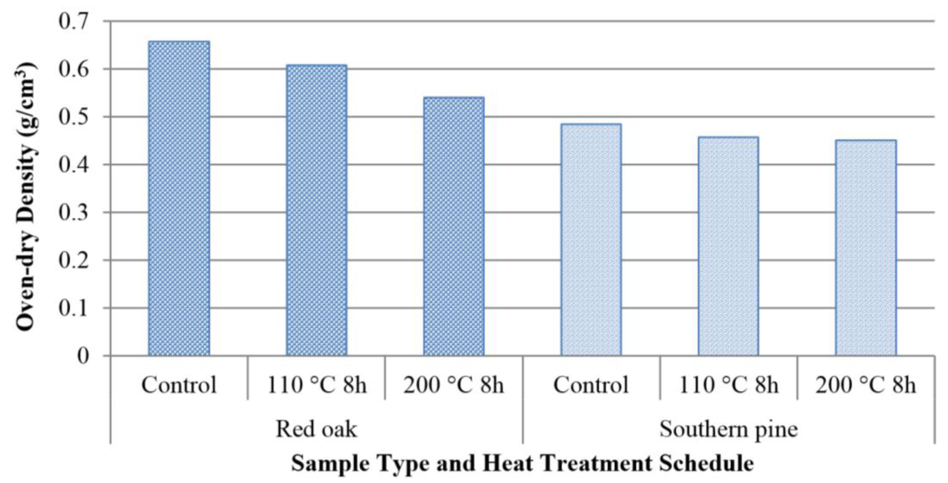 Materials 07 07314 g002 1024