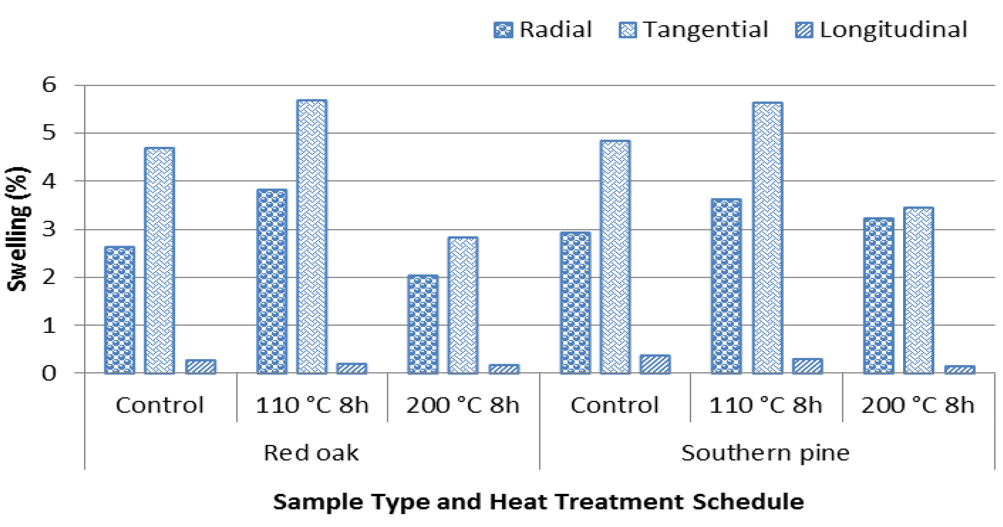 Materials 07 07314 g003 1024