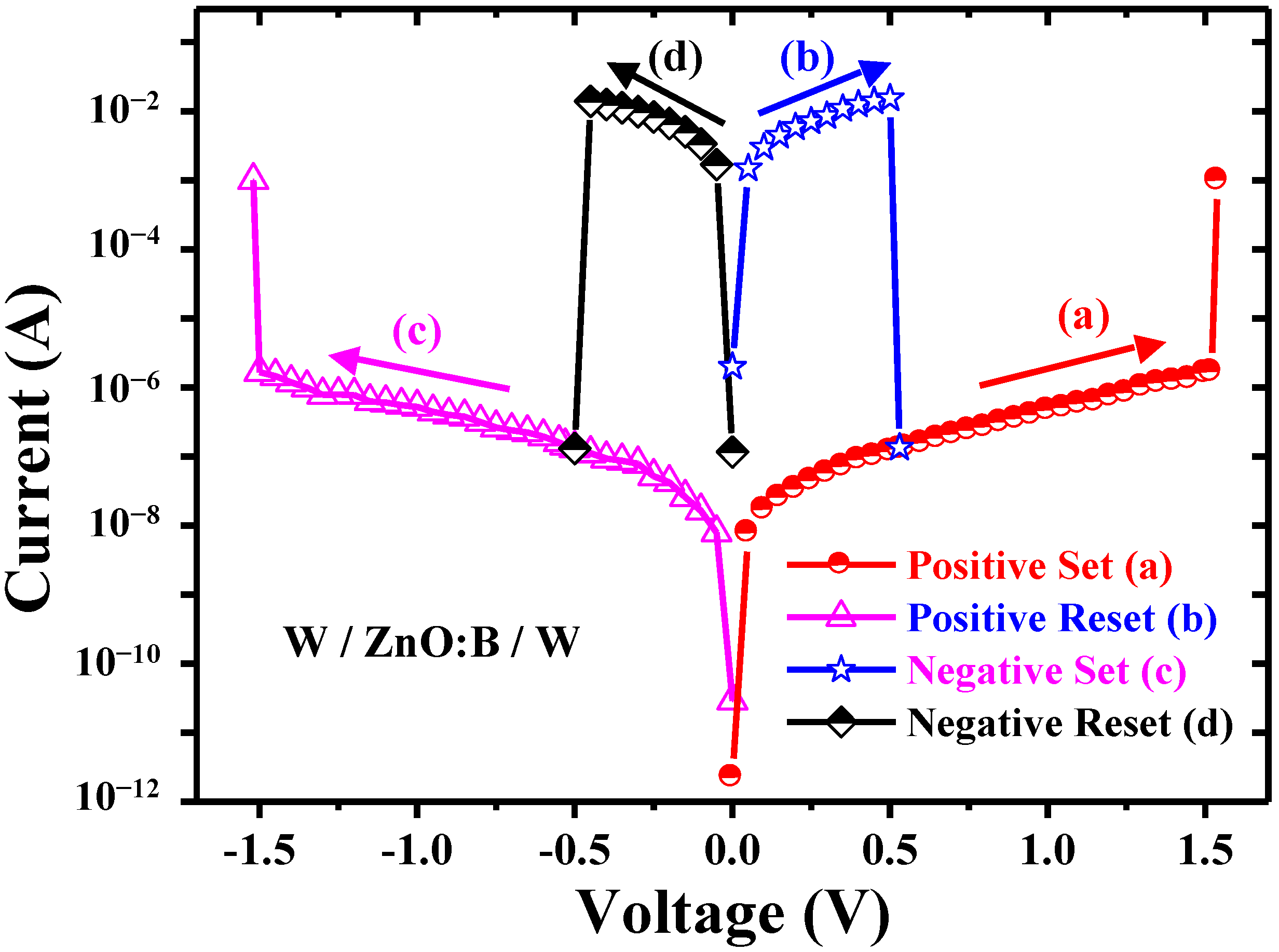 Materials 07 07339 g002 1024