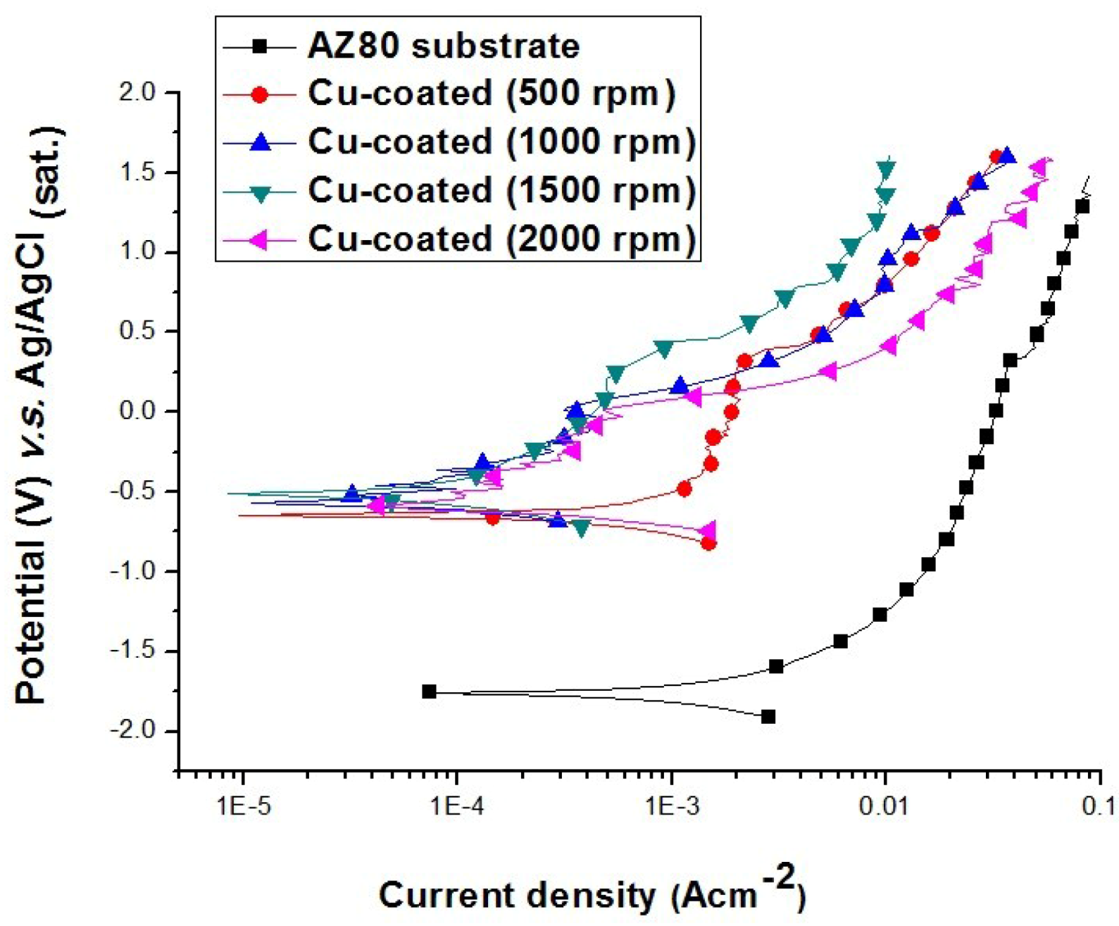 Materials 07 07366 g010 1024