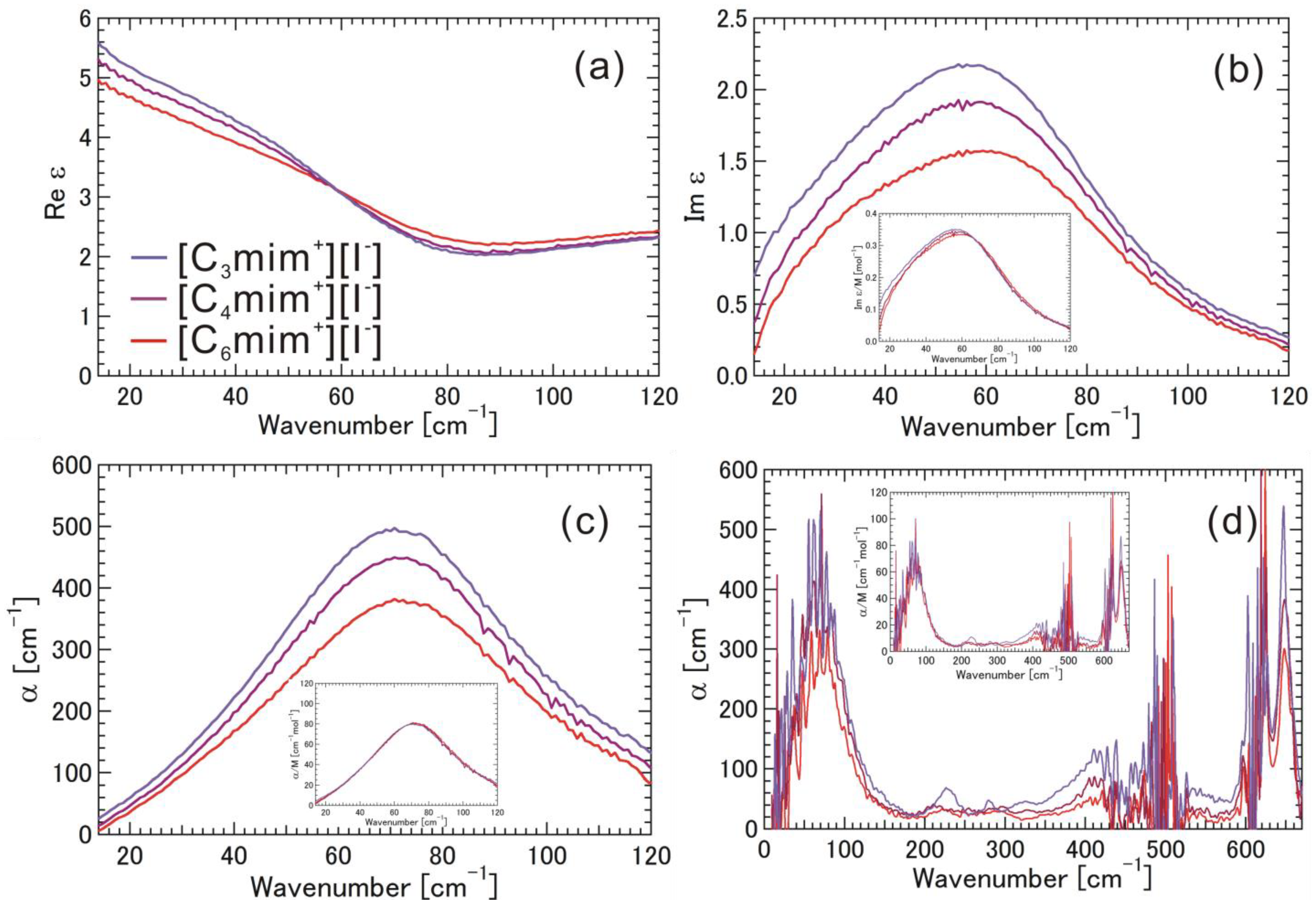 Materials 07 07409 g002 1024