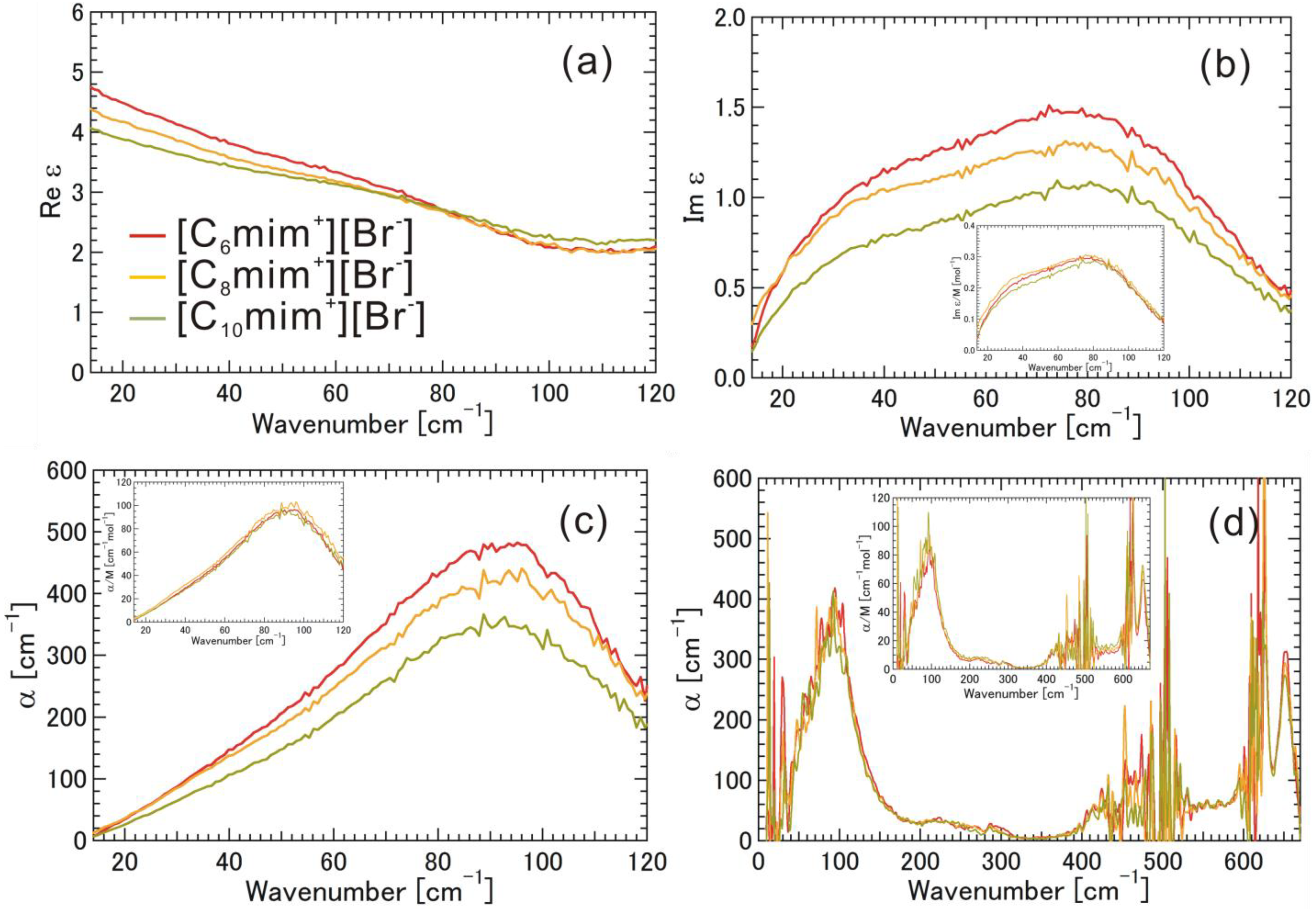 Materials 07 07409 g003 1024