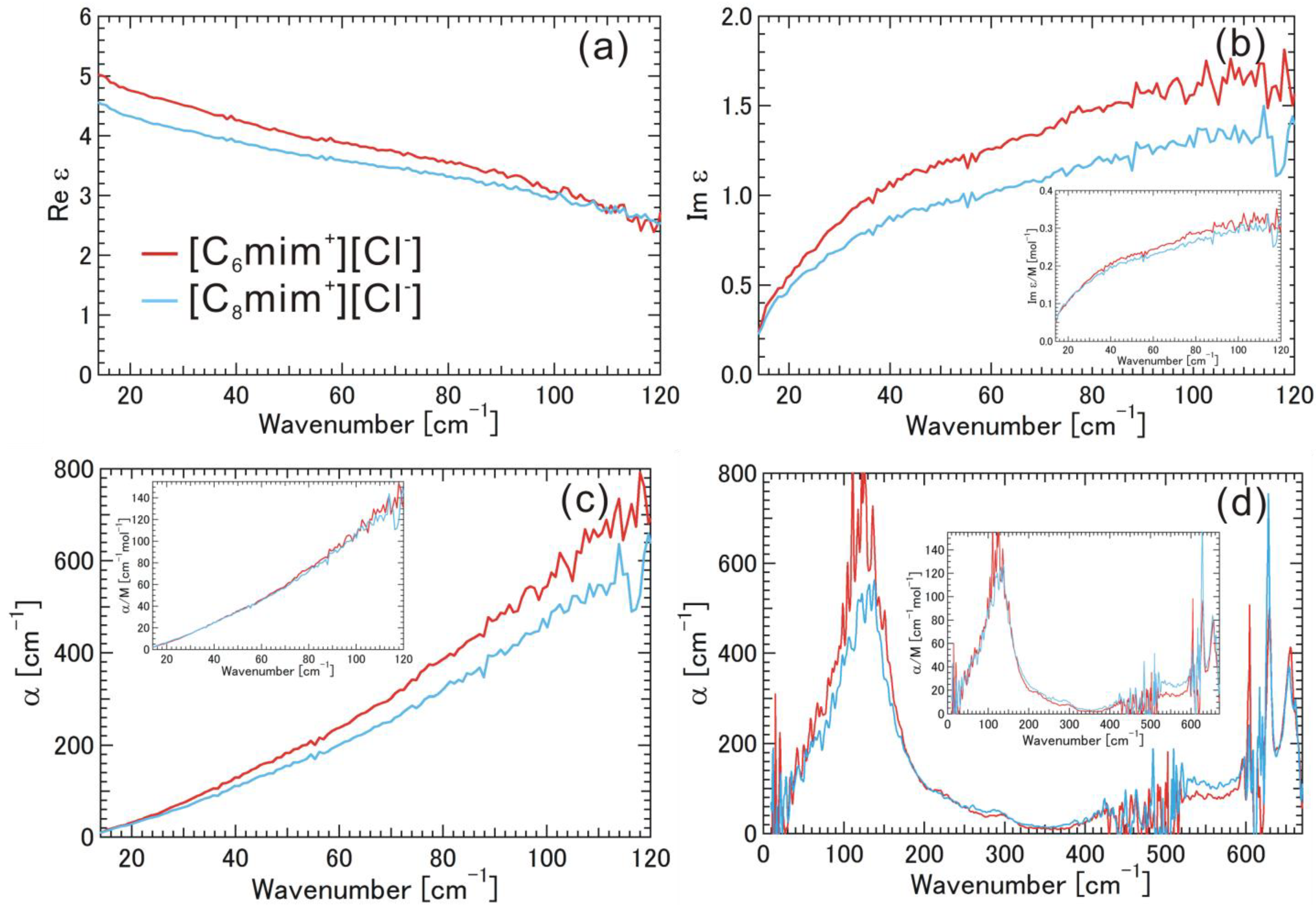 Materials 07 07409 g004 1024