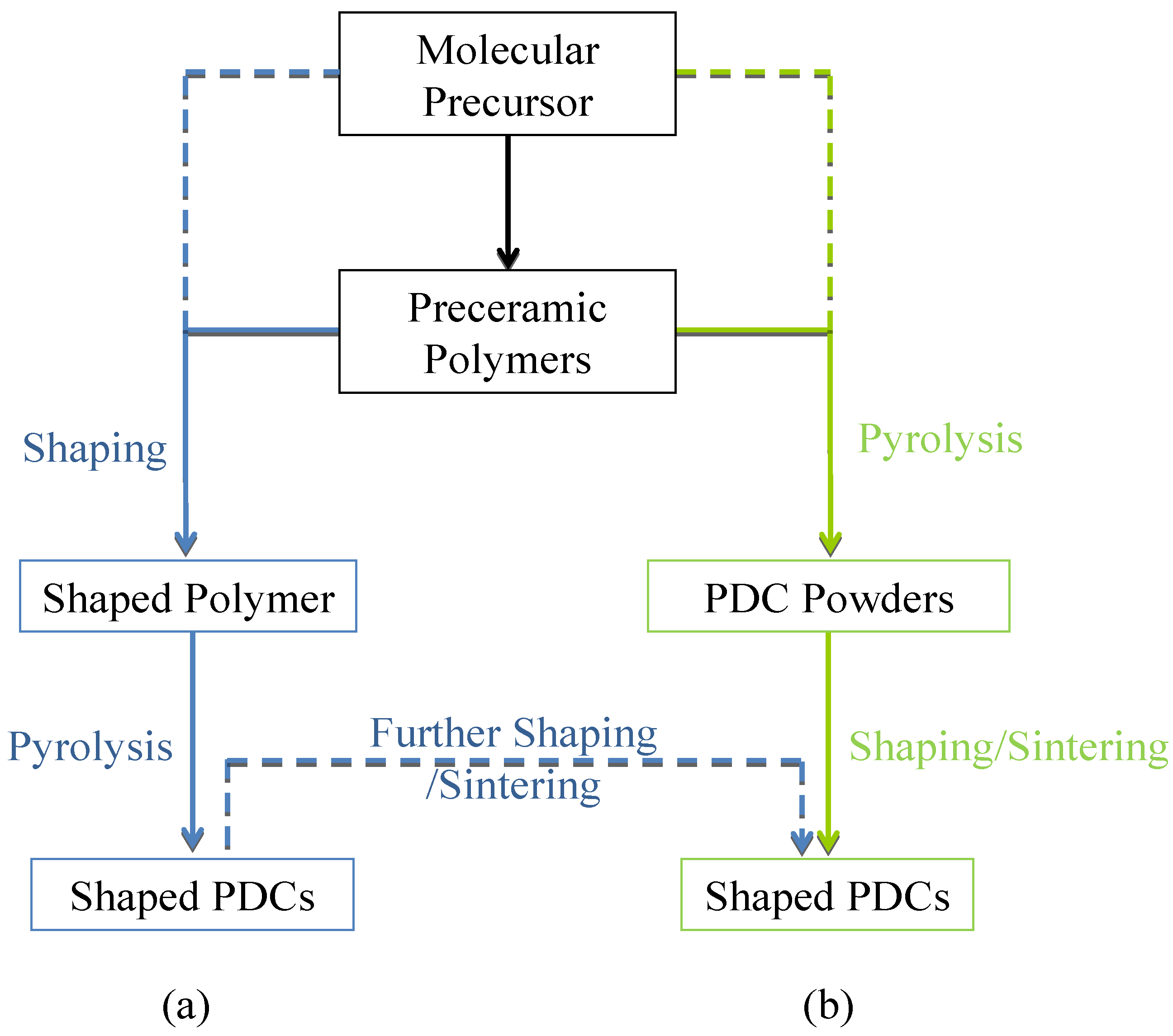 Materials 07 07436 g001