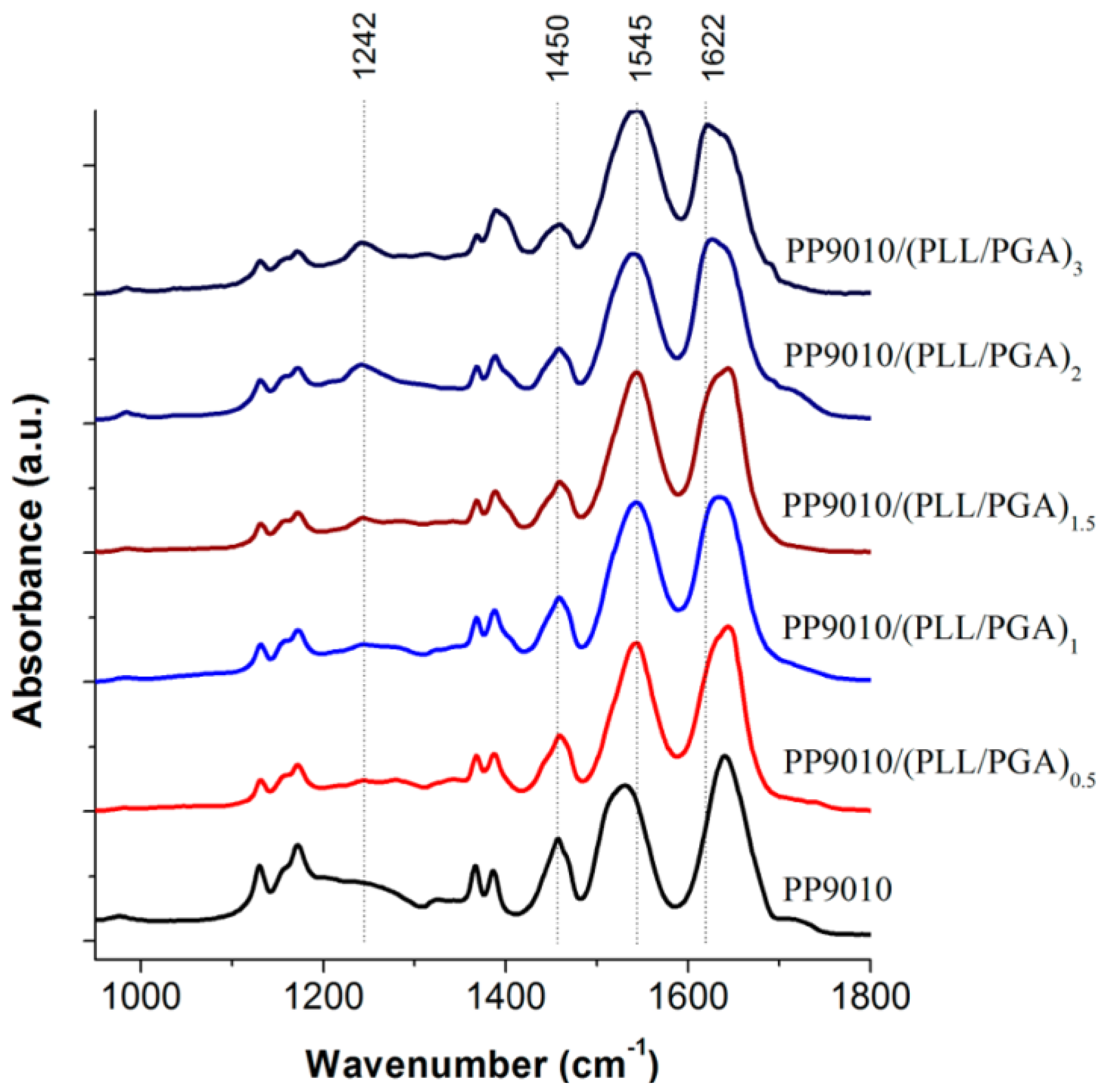 Materials 07 07472 g004 1024