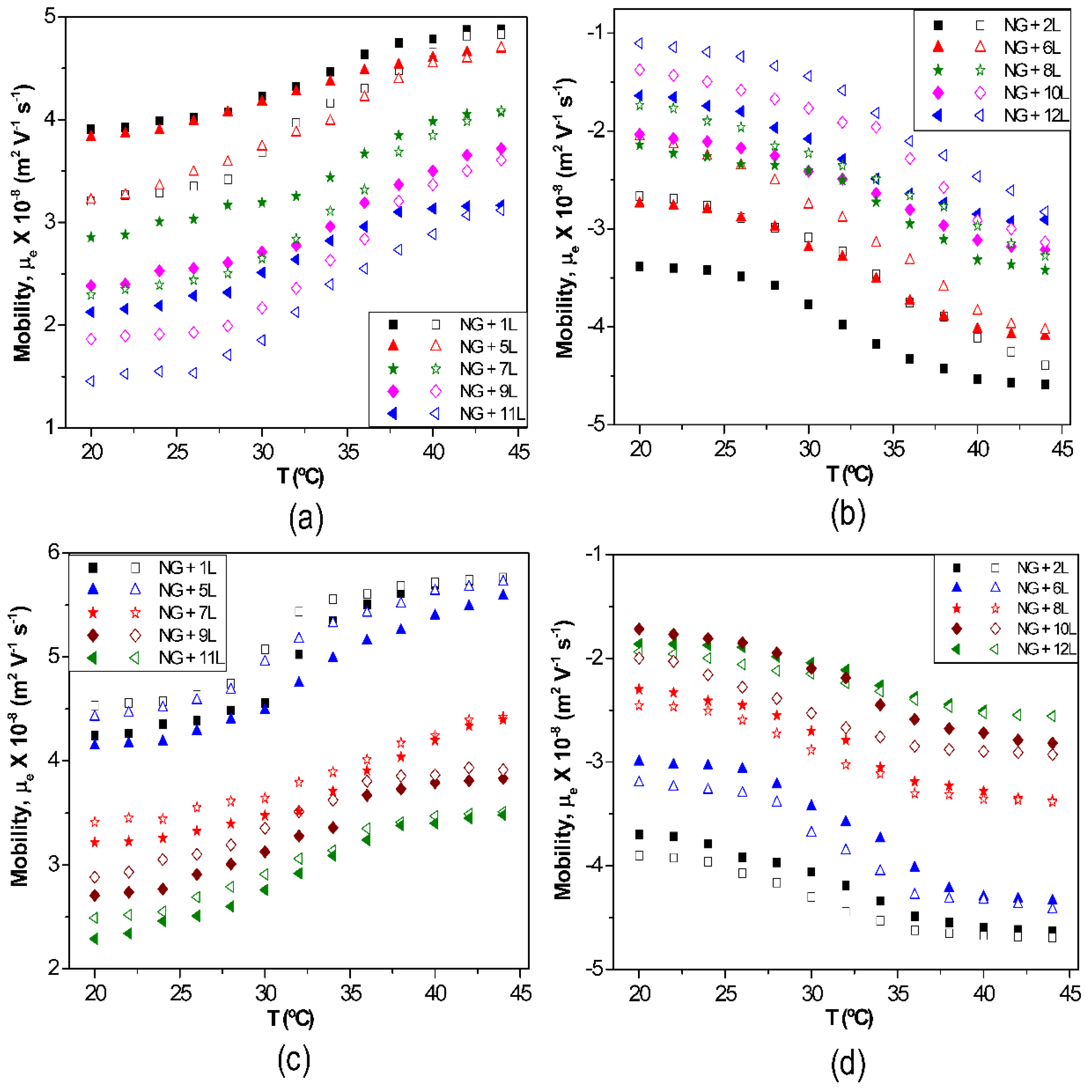 Materials 07 07472 g006 1024
