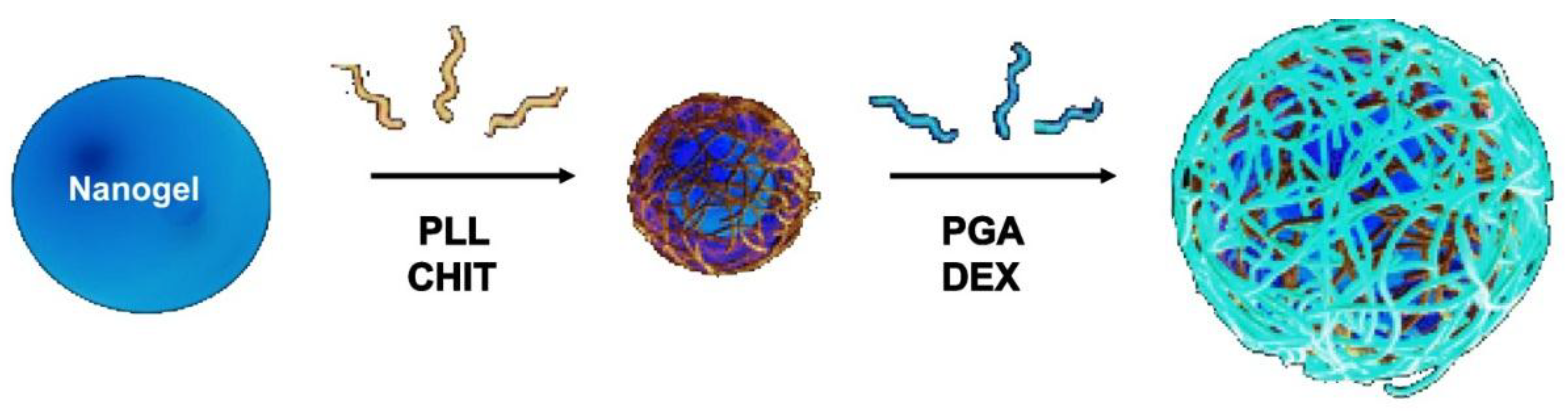 Materials 07 07472 g019 1024