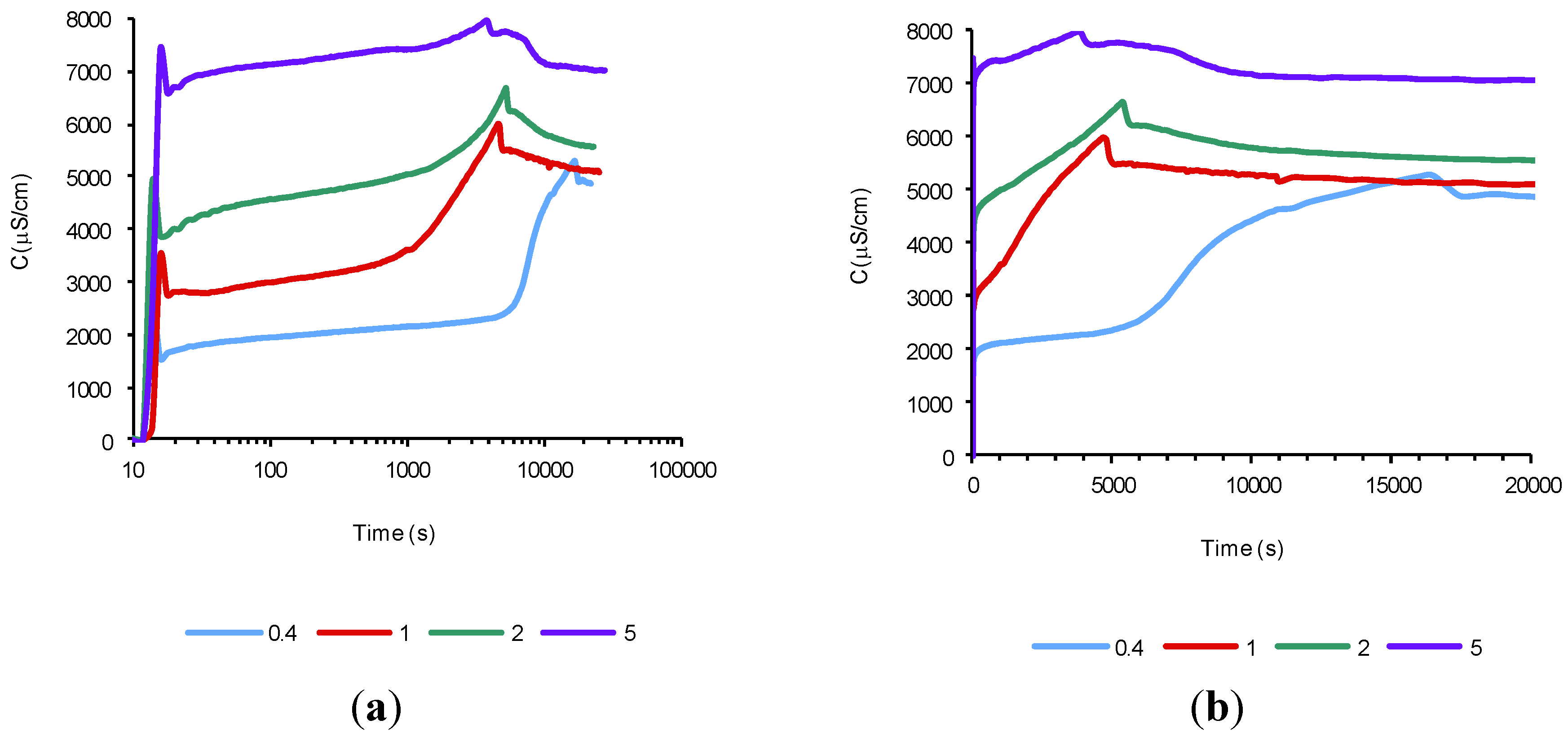 Materials 07 07533 g002 1024
