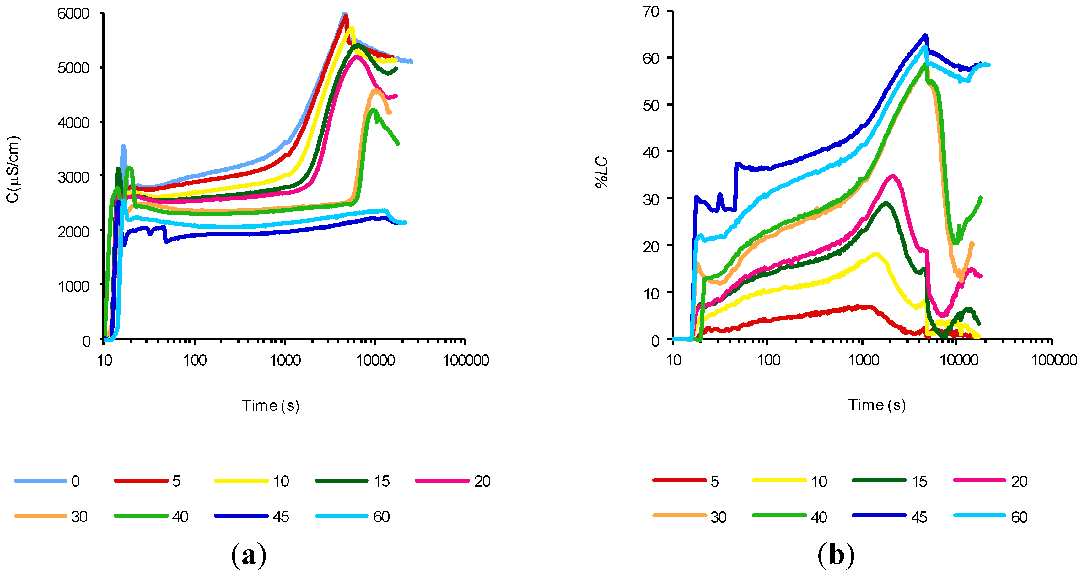 Materials 07 07533 g003 1024