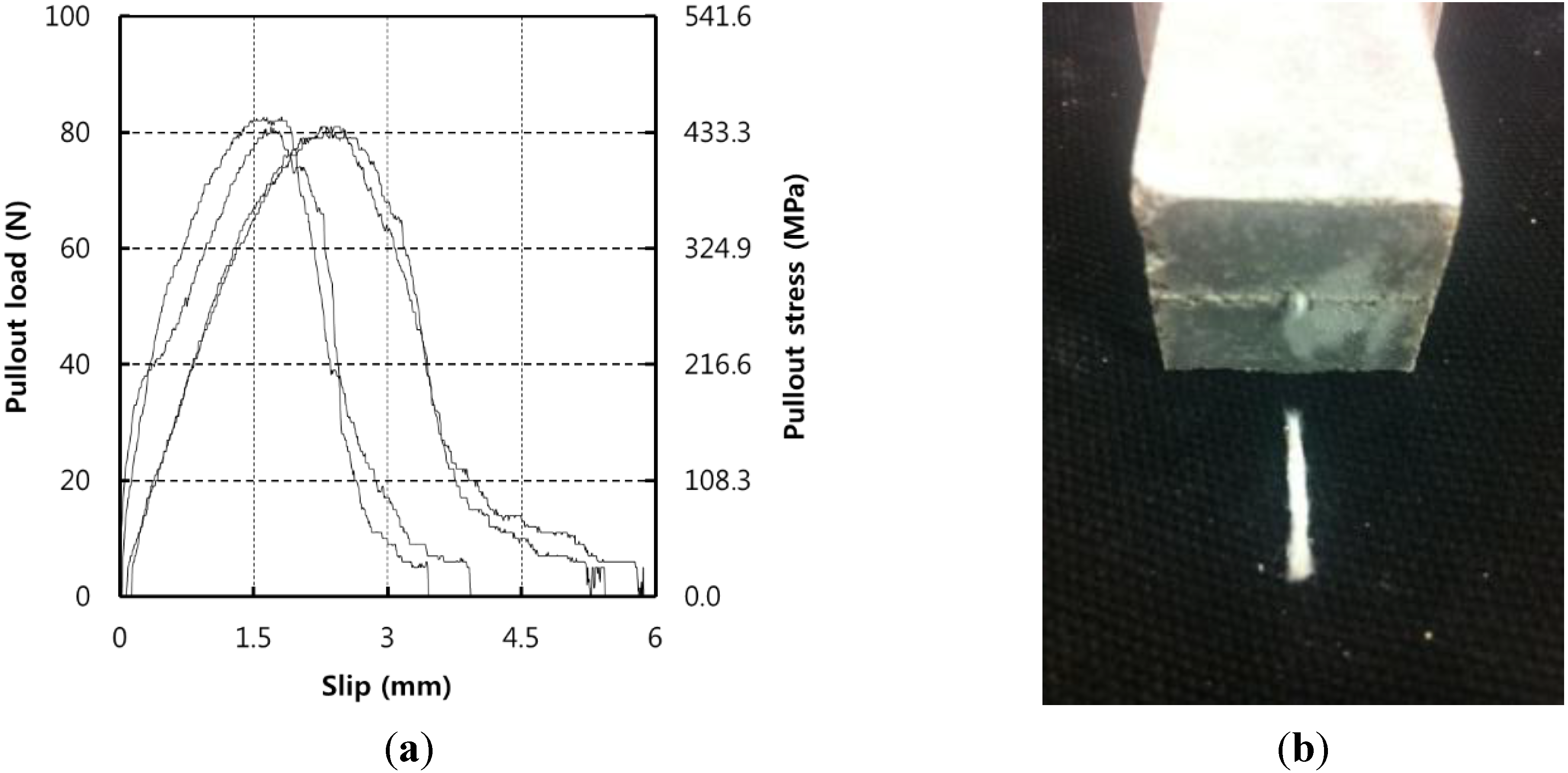 Materials 07 07634 g007 1024