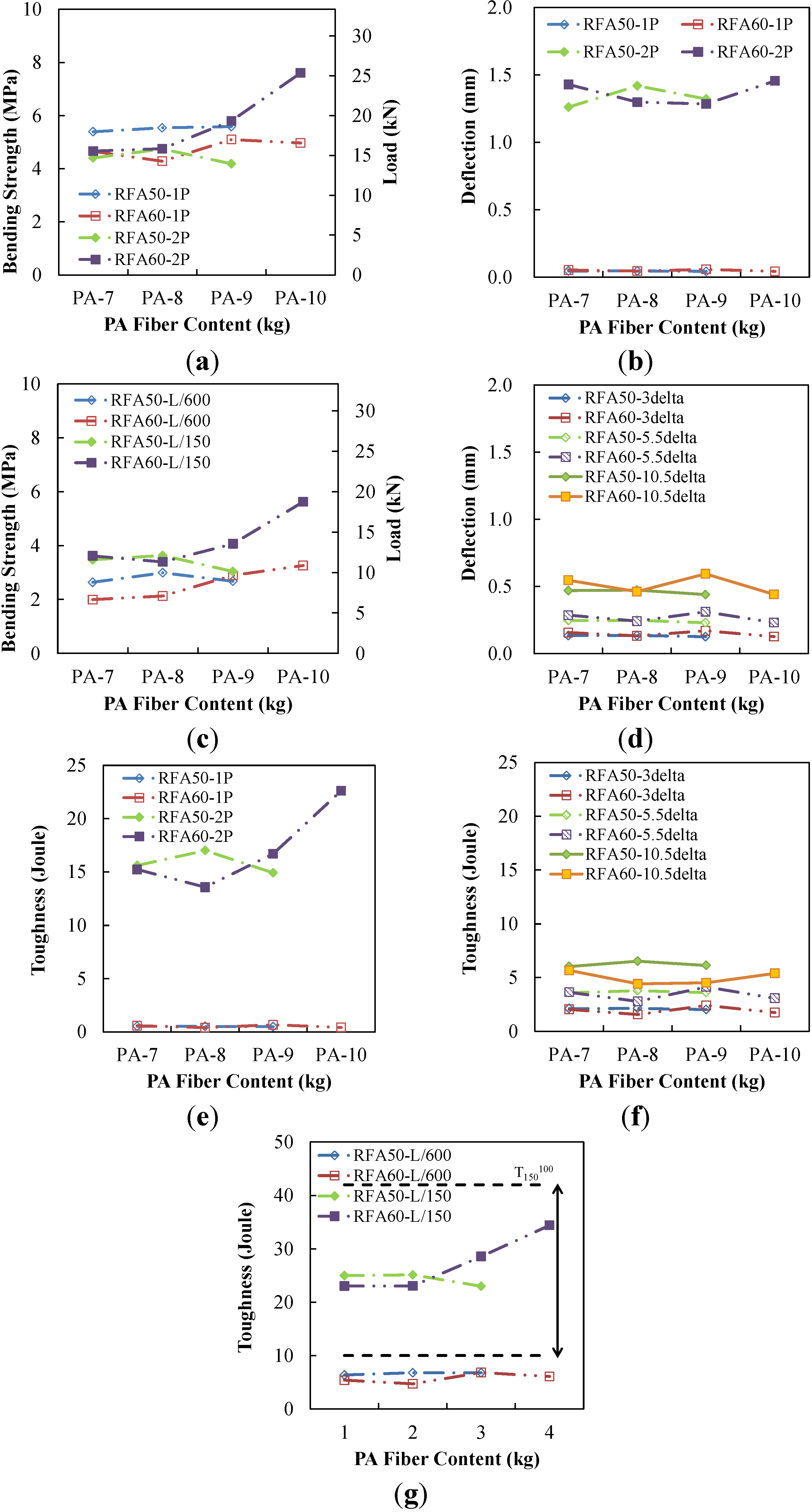 Materials 07 07634 g010 1024