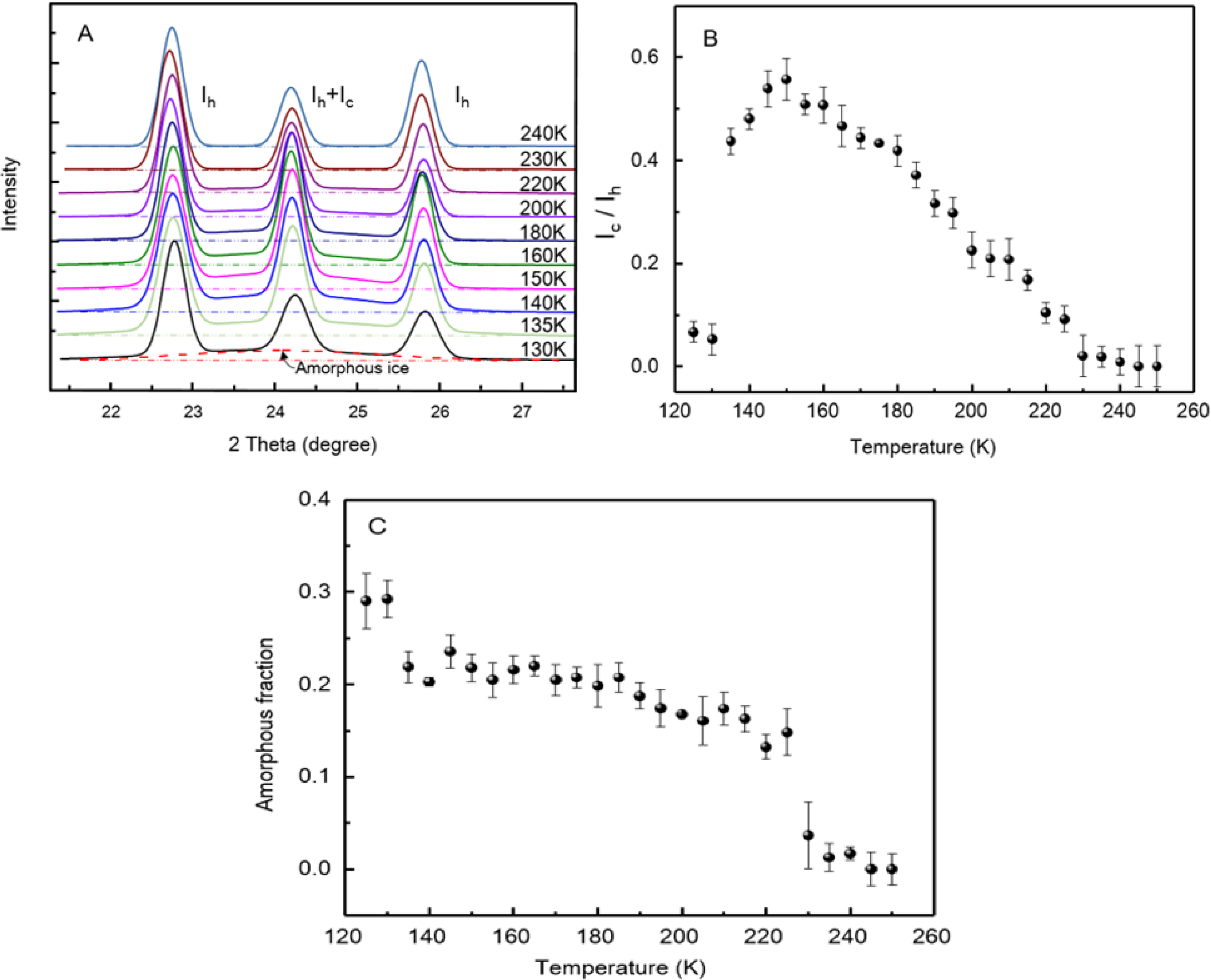 Materials 07 07653 g003