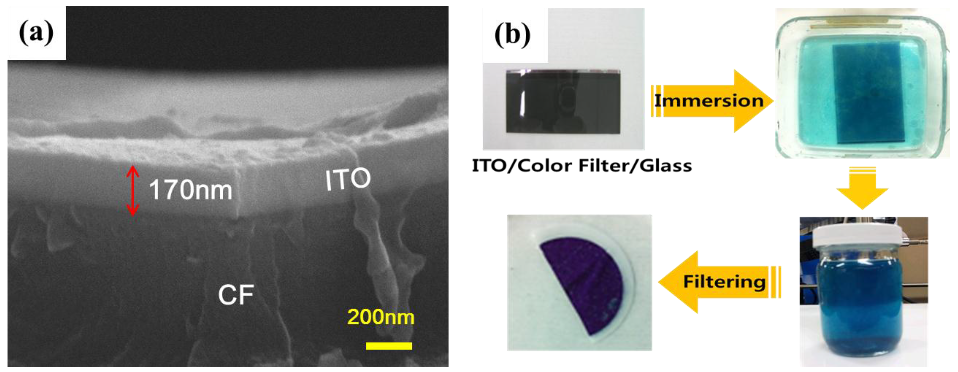 Indium Tin Oxide Molecular Structure