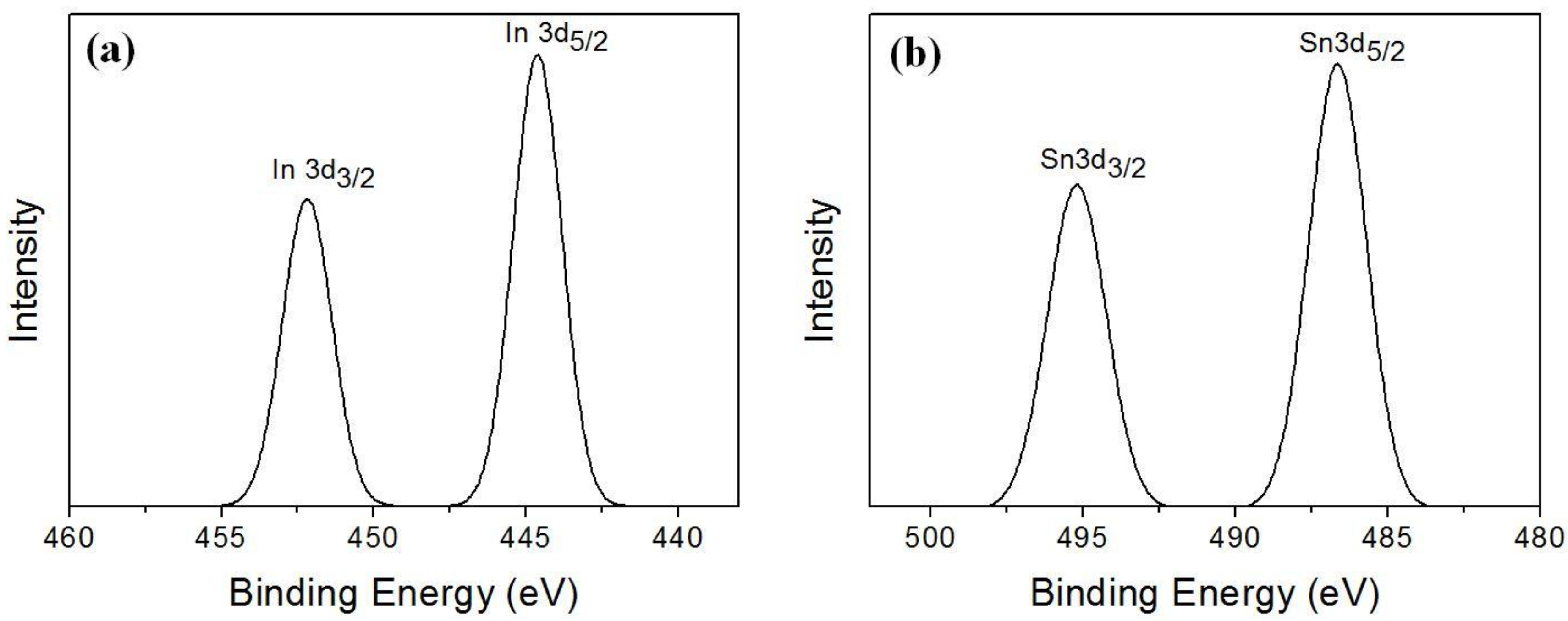 Materials 07 07662 g004