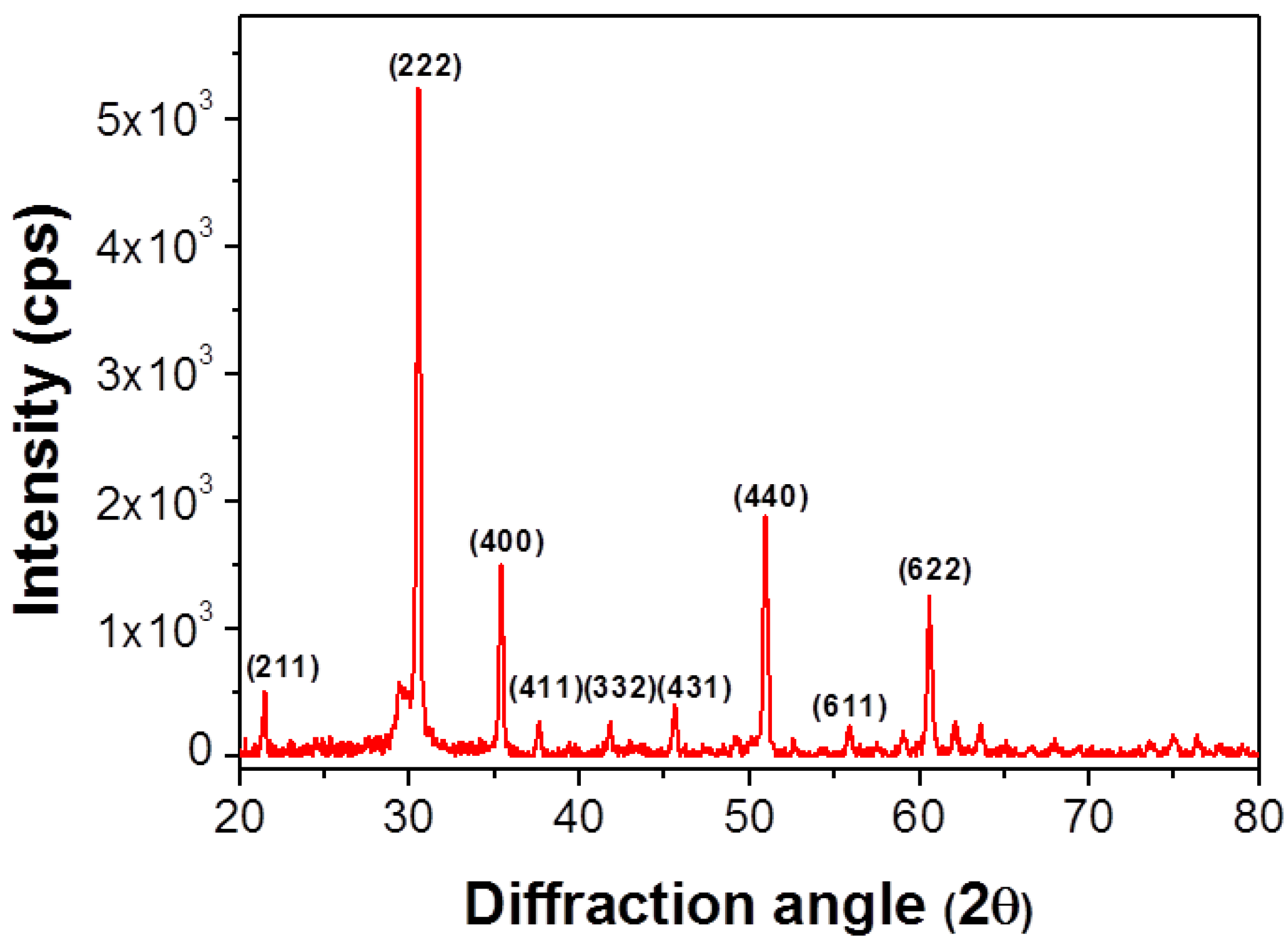 Materials 07 07662 g006