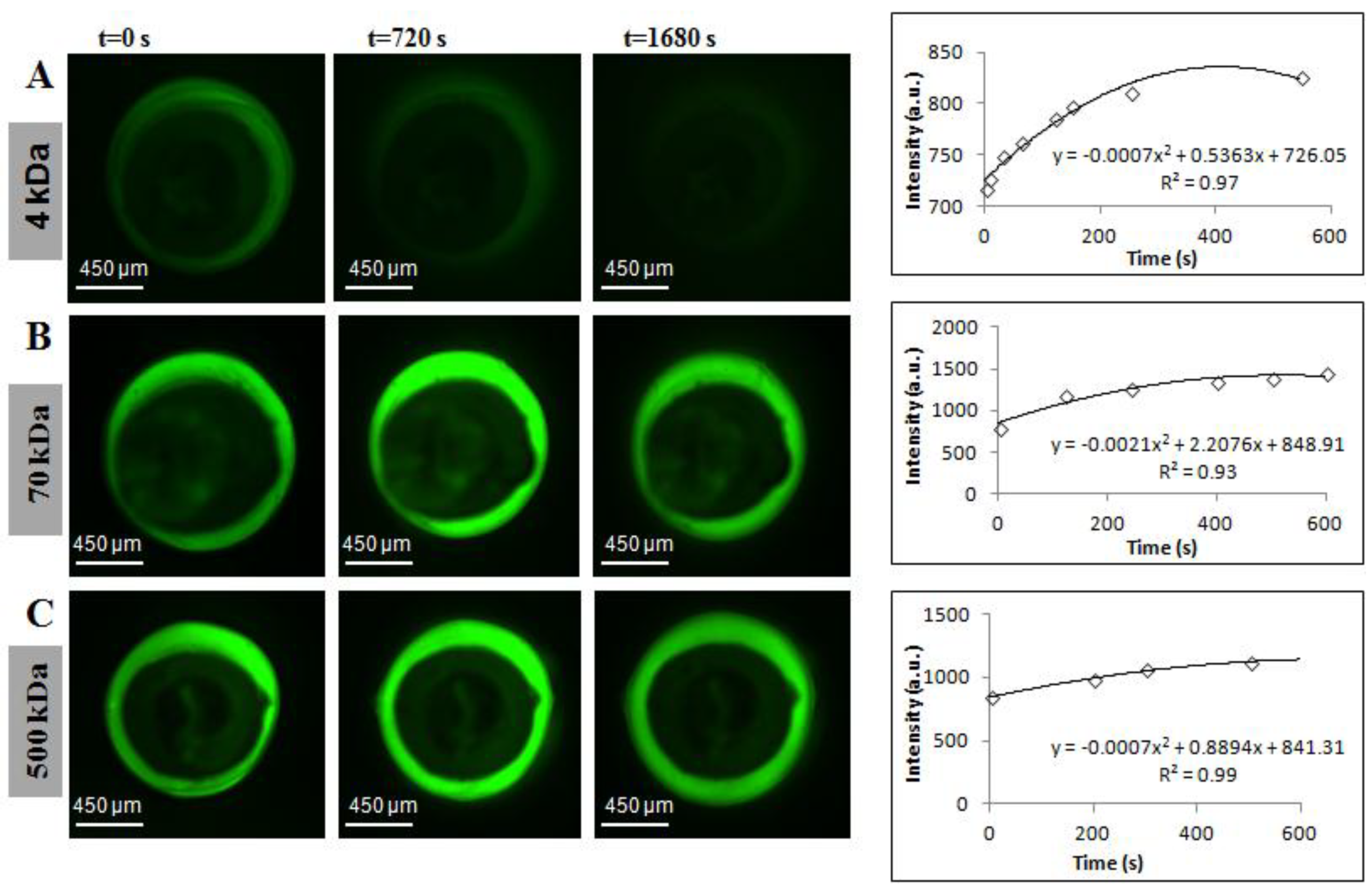 Materials 07 07670 g002 1024