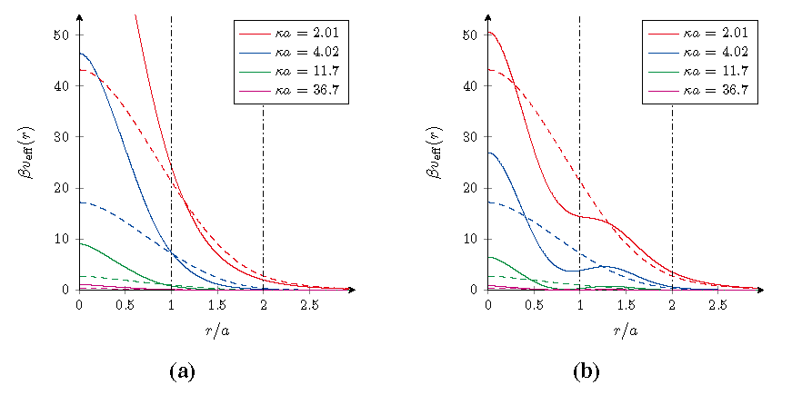 Materials 07 07689 g002 1024