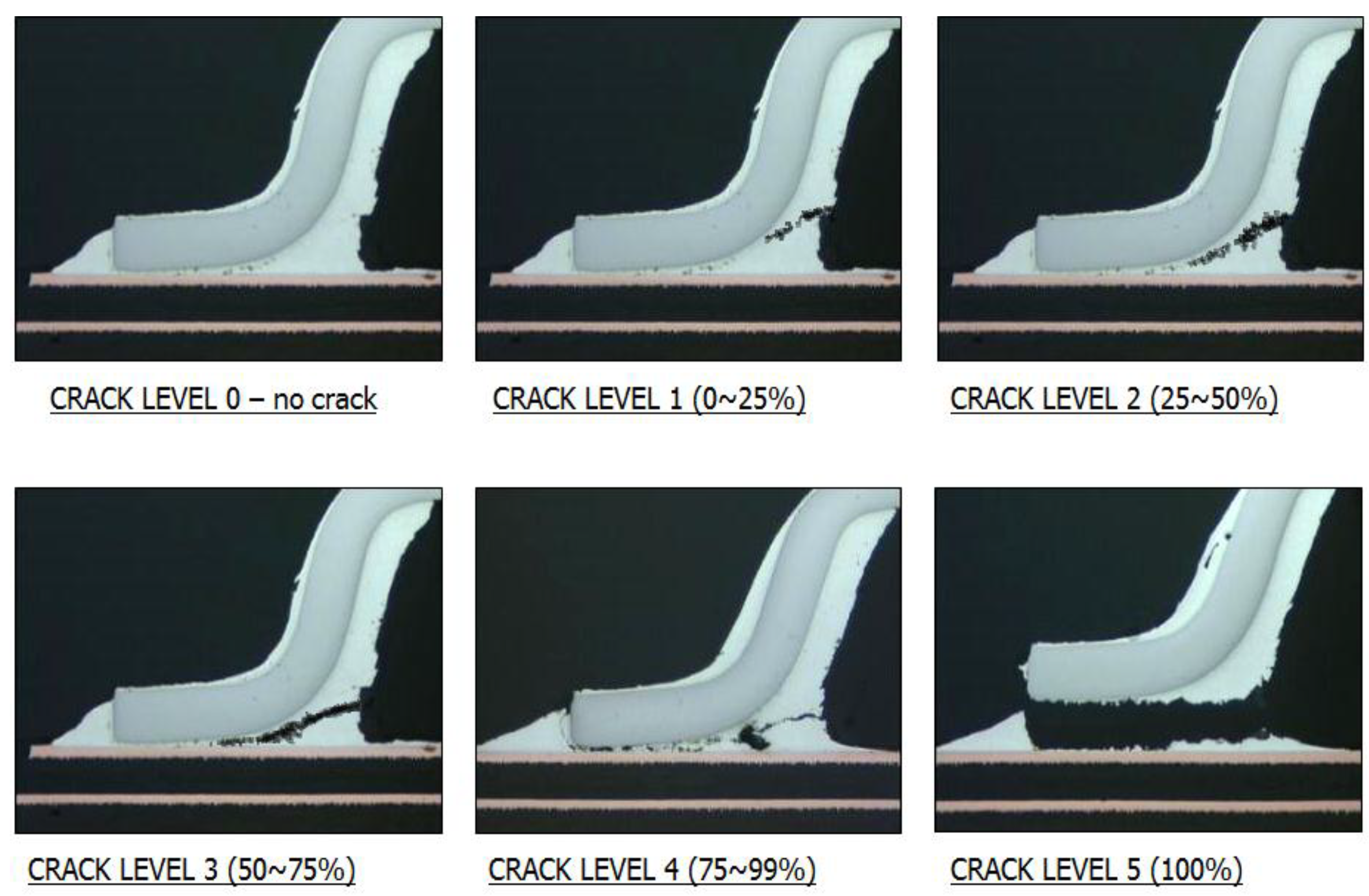 failure solder joint crack materials vs thermal reliability physics chemistry levels g010 stress