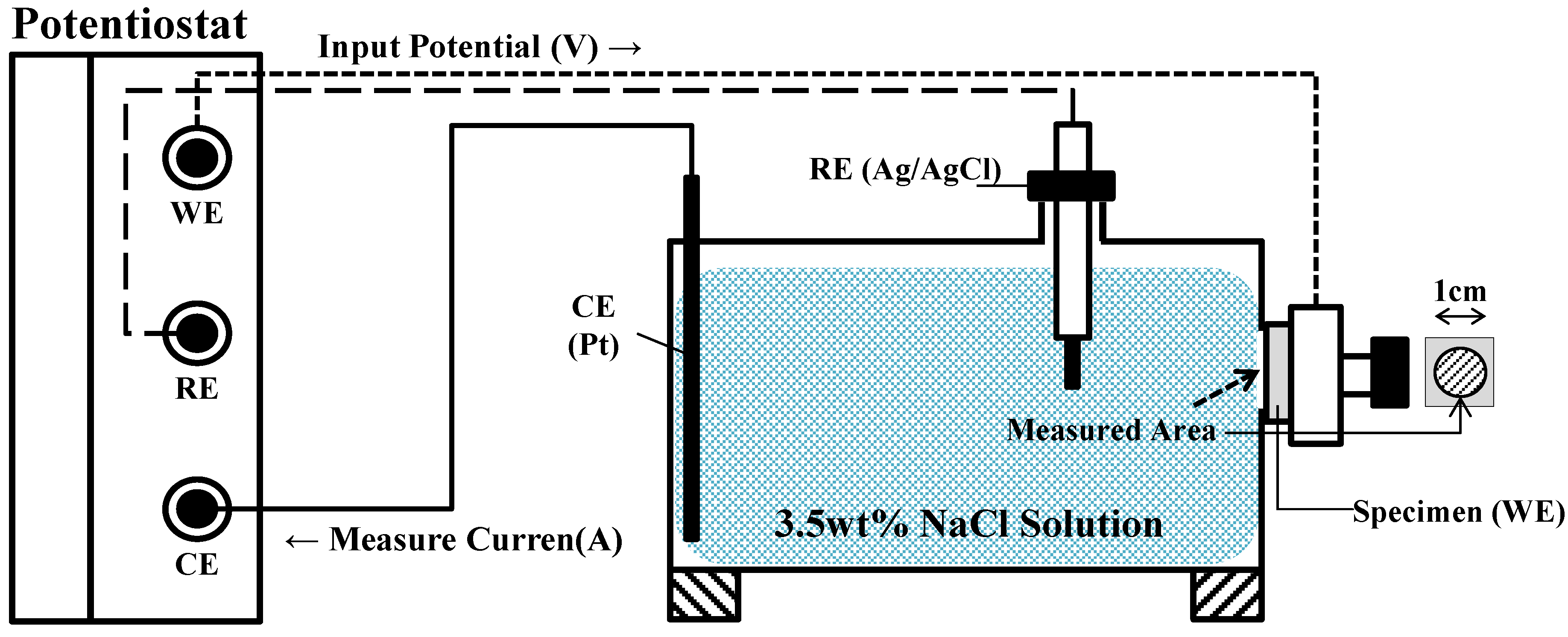 Materials 07 07722 g002