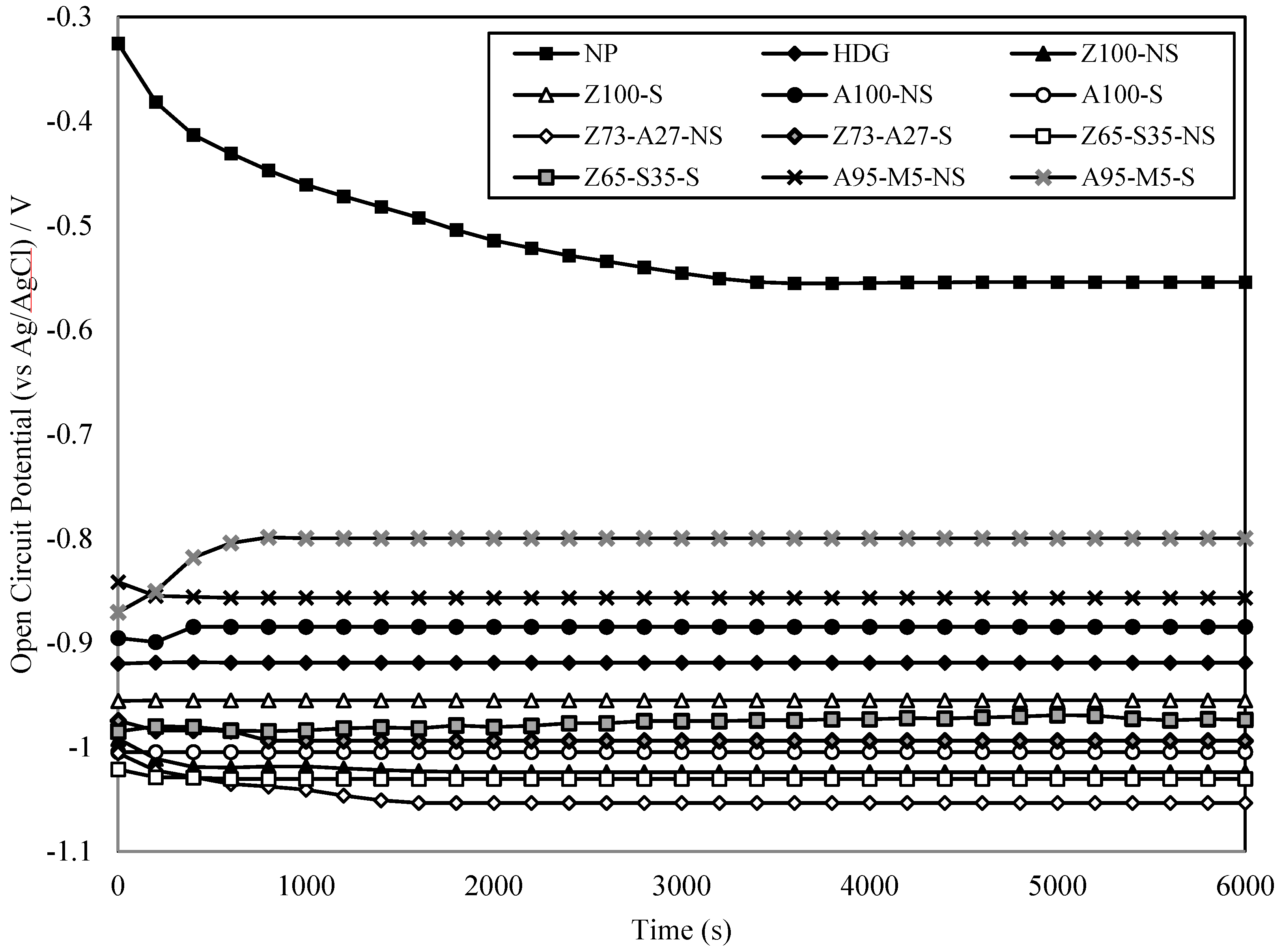 Materials 07 07722 g003