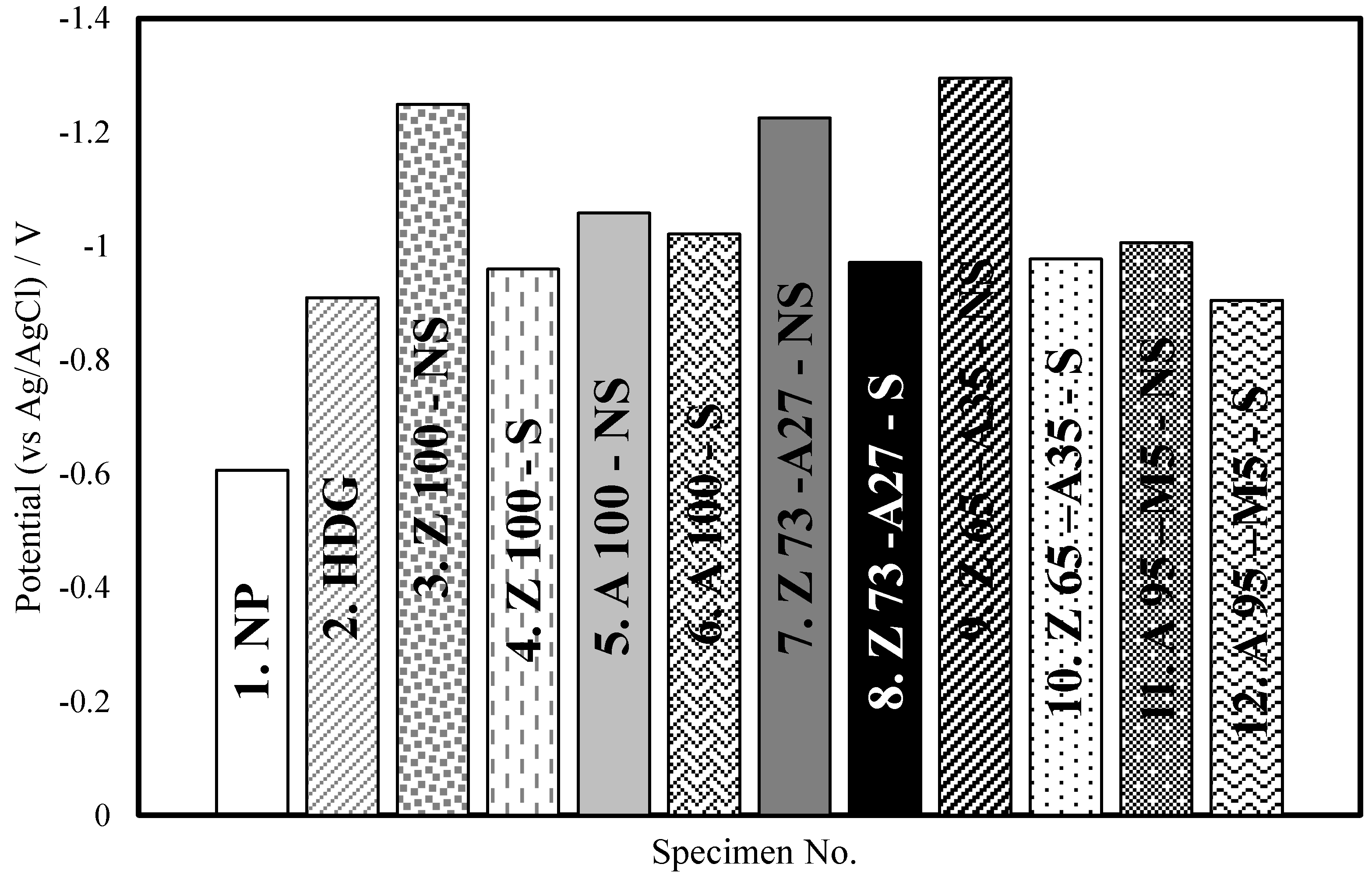 Materials 07 07722 g004