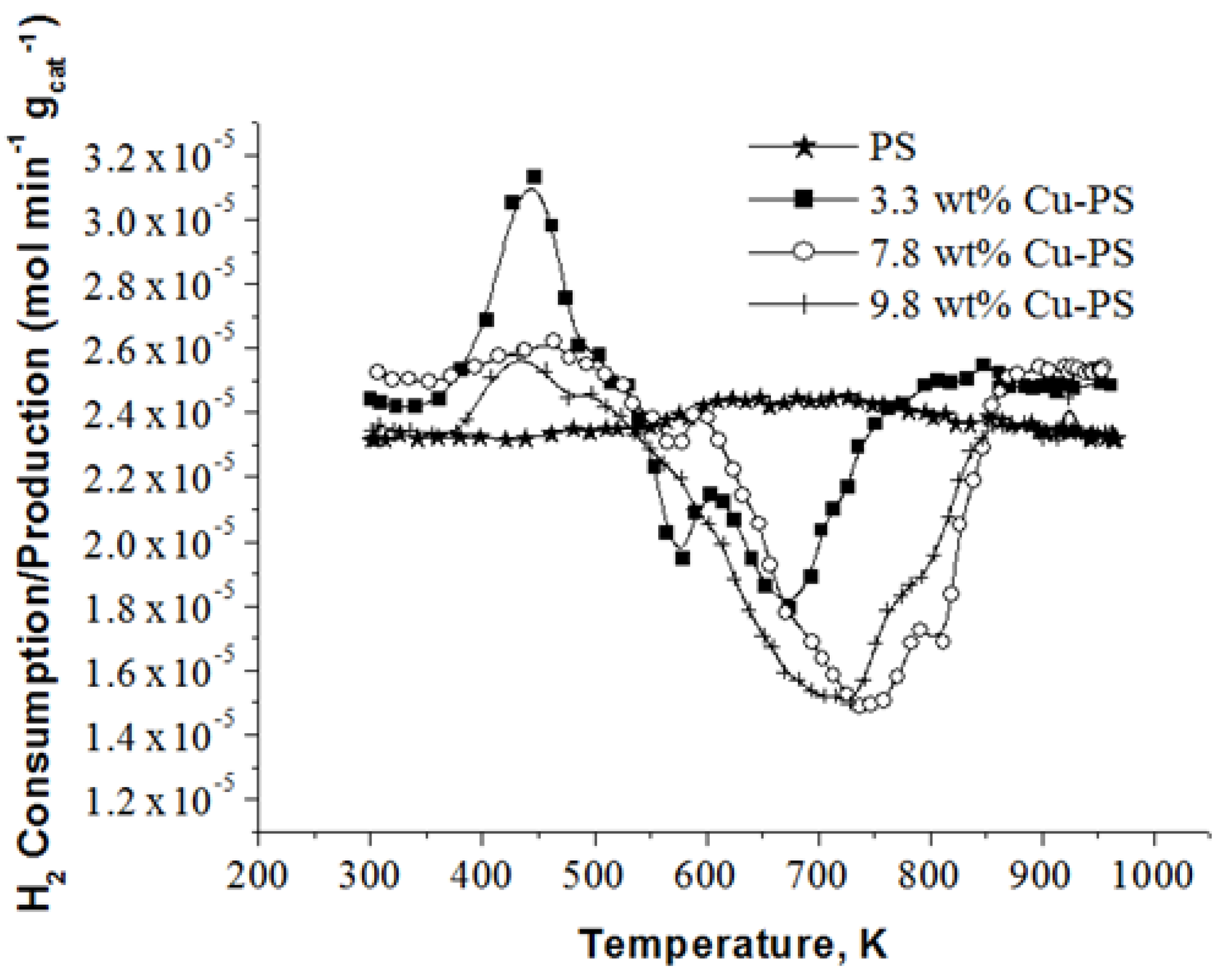Materials 07 07737 g004