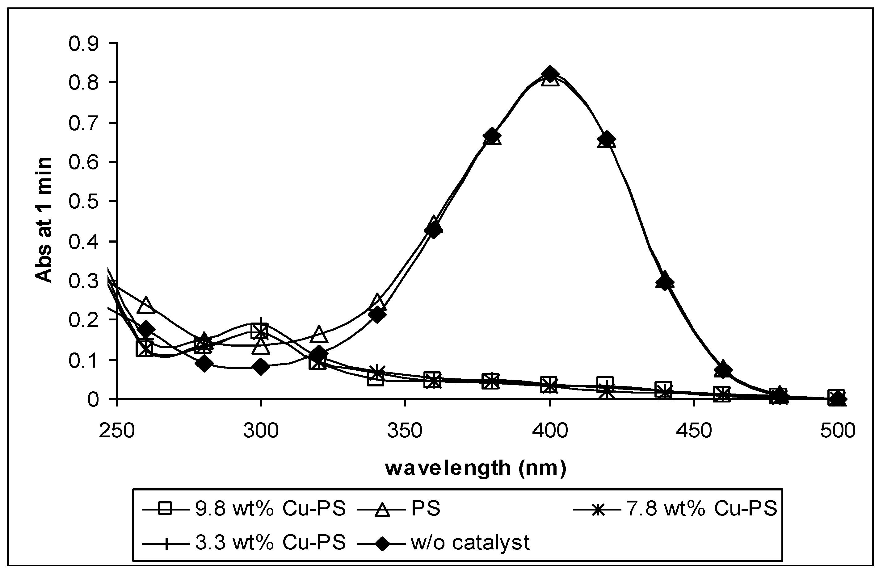 Materials 07 07737 g007
