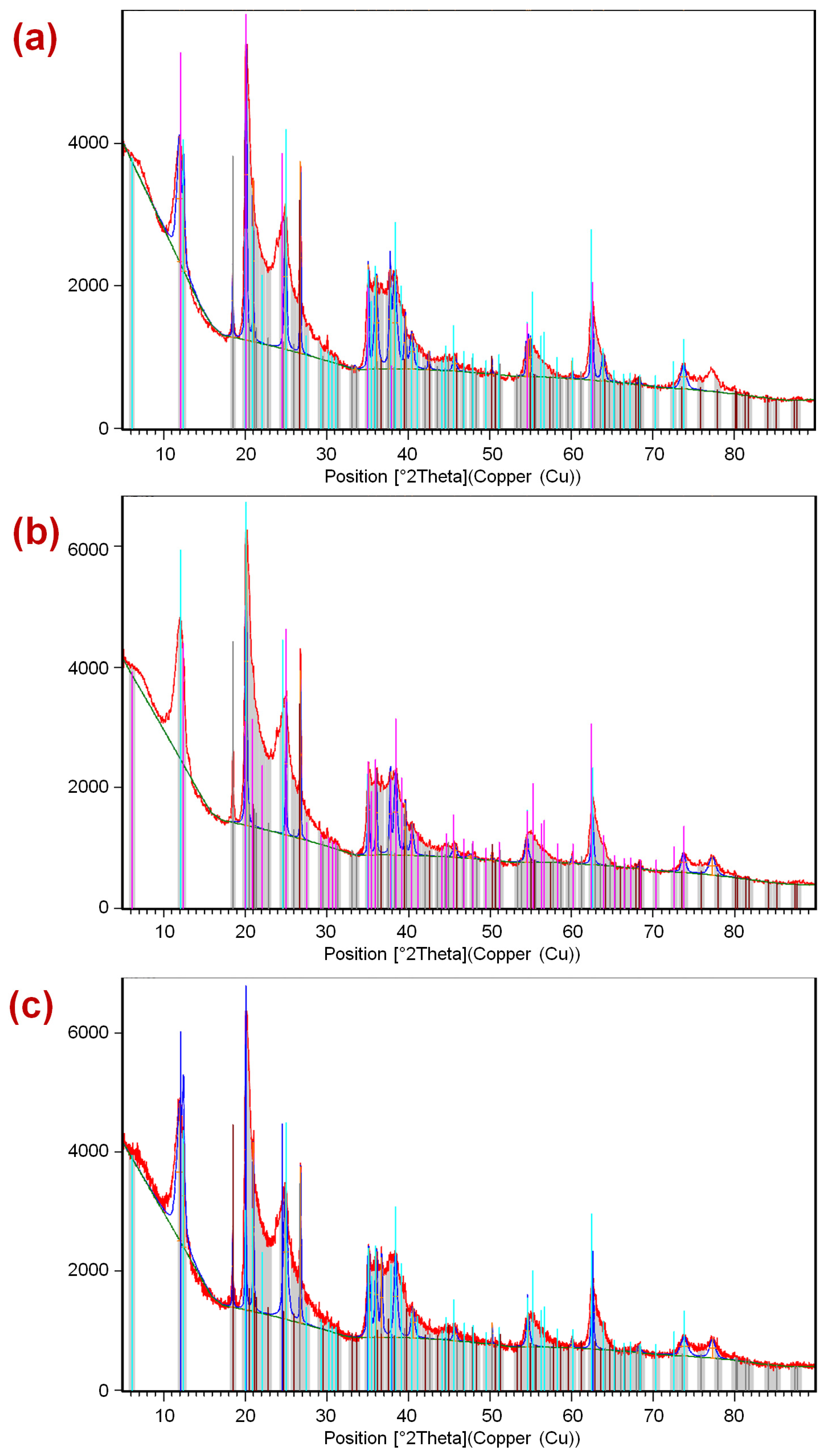 Materials 07 07770 g003