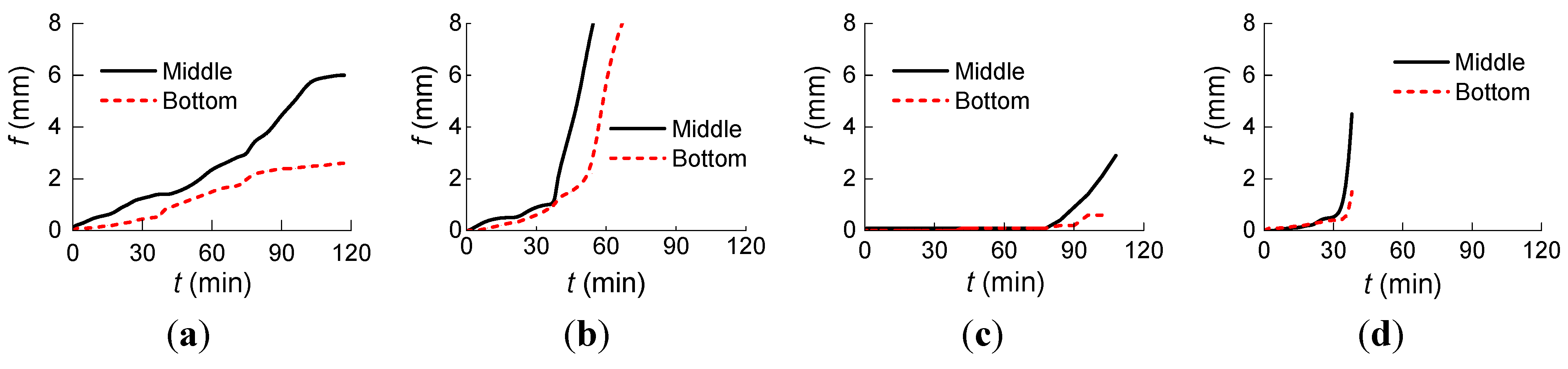 Materials 07 07843 g010