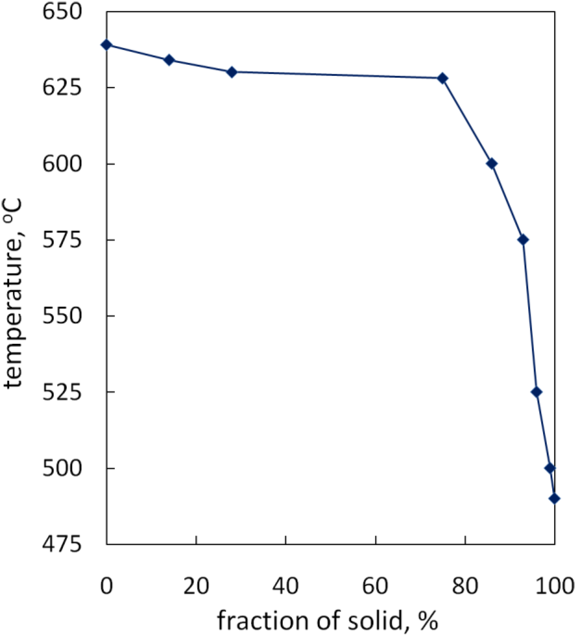Materials 07 07875 g007 1024