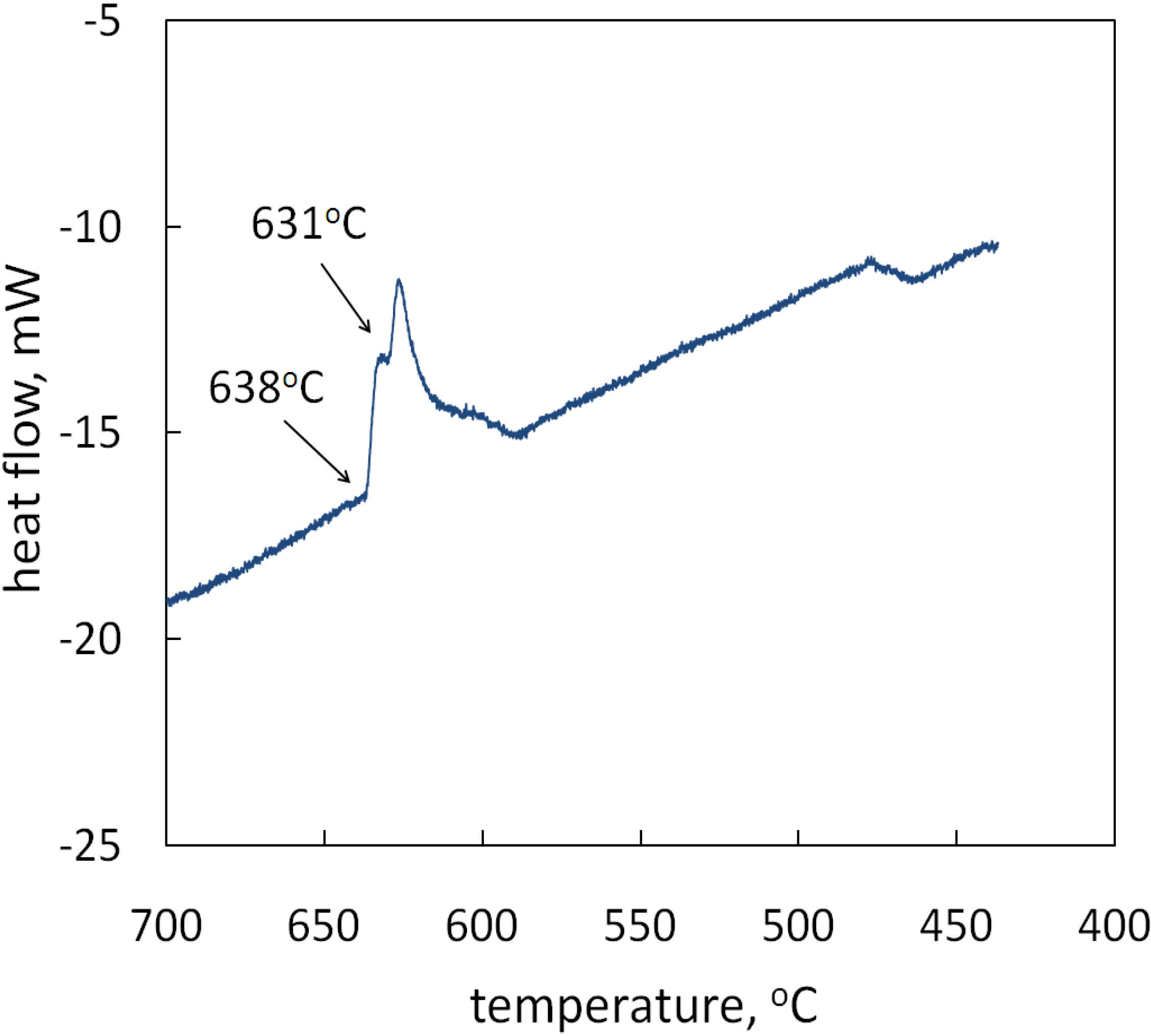 Materials 07 07875 g008 1024