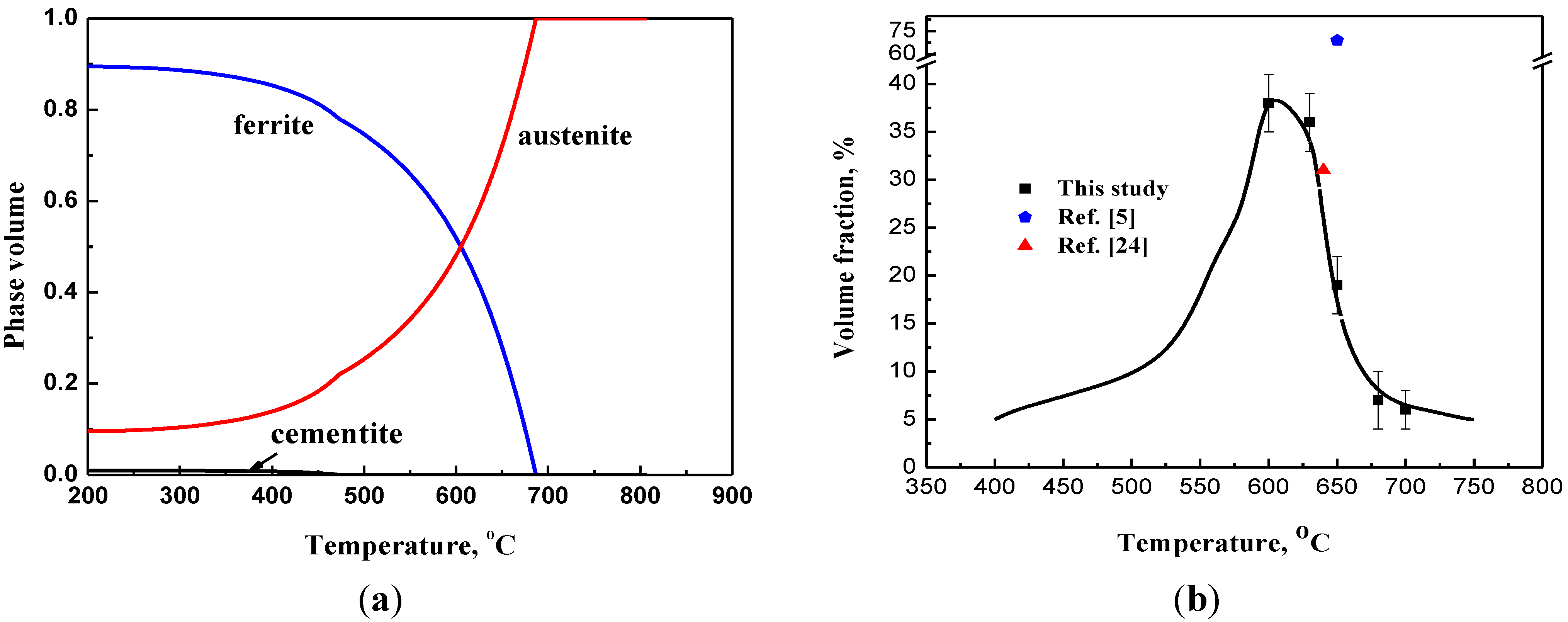 Materials 07 07891 g003 1024