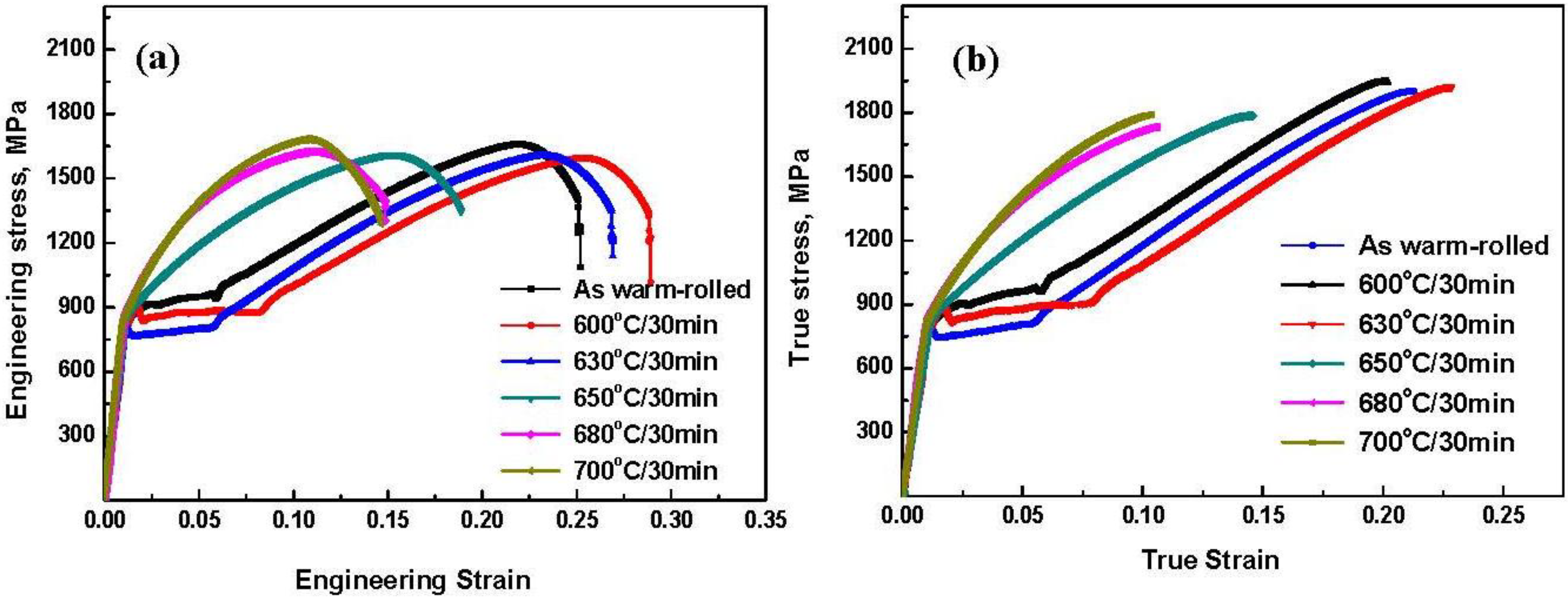 Materials 07 07891 g006 1024
