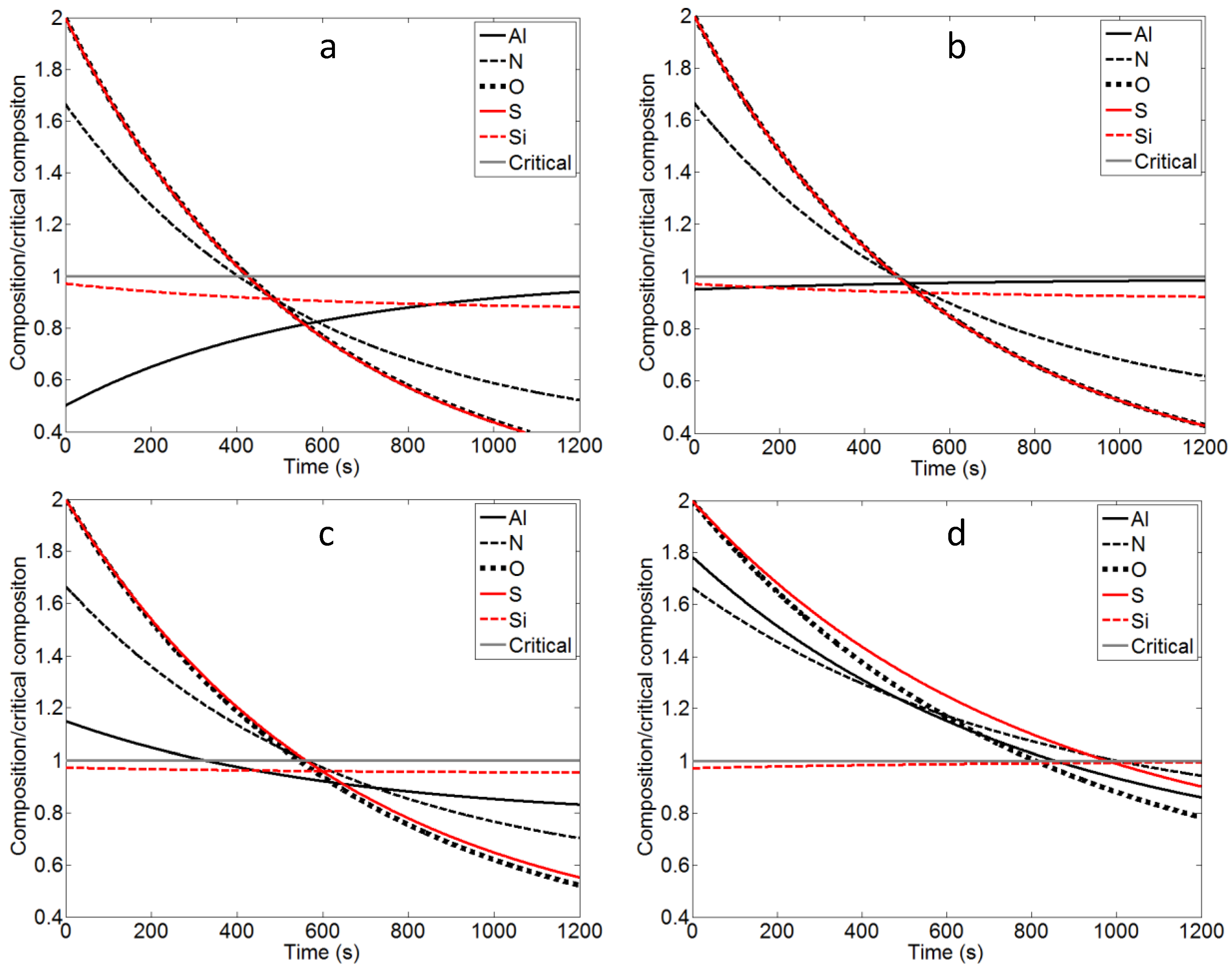 Materials 07 07997 g002 1024