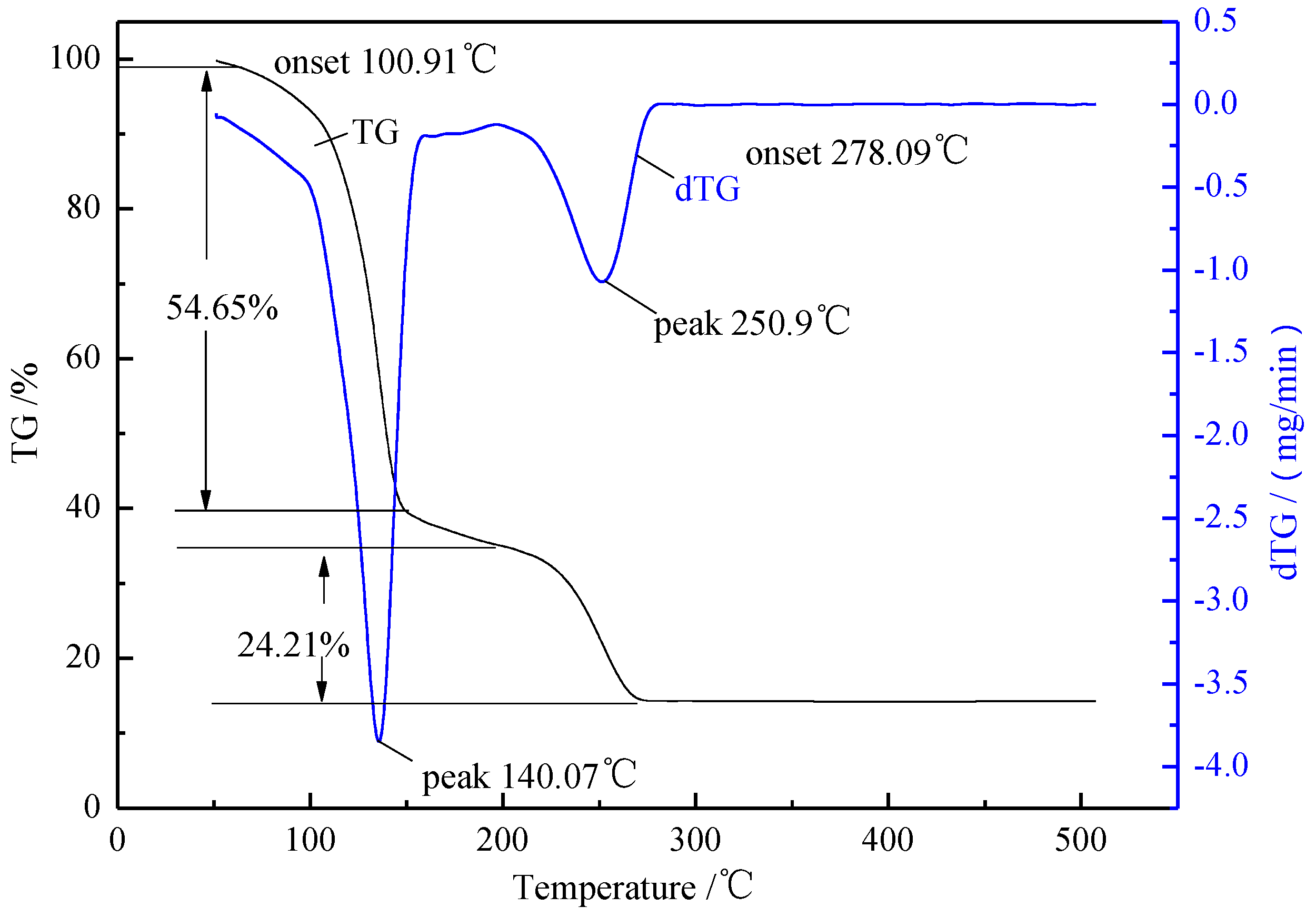 Materials 07 08012 g002 1024