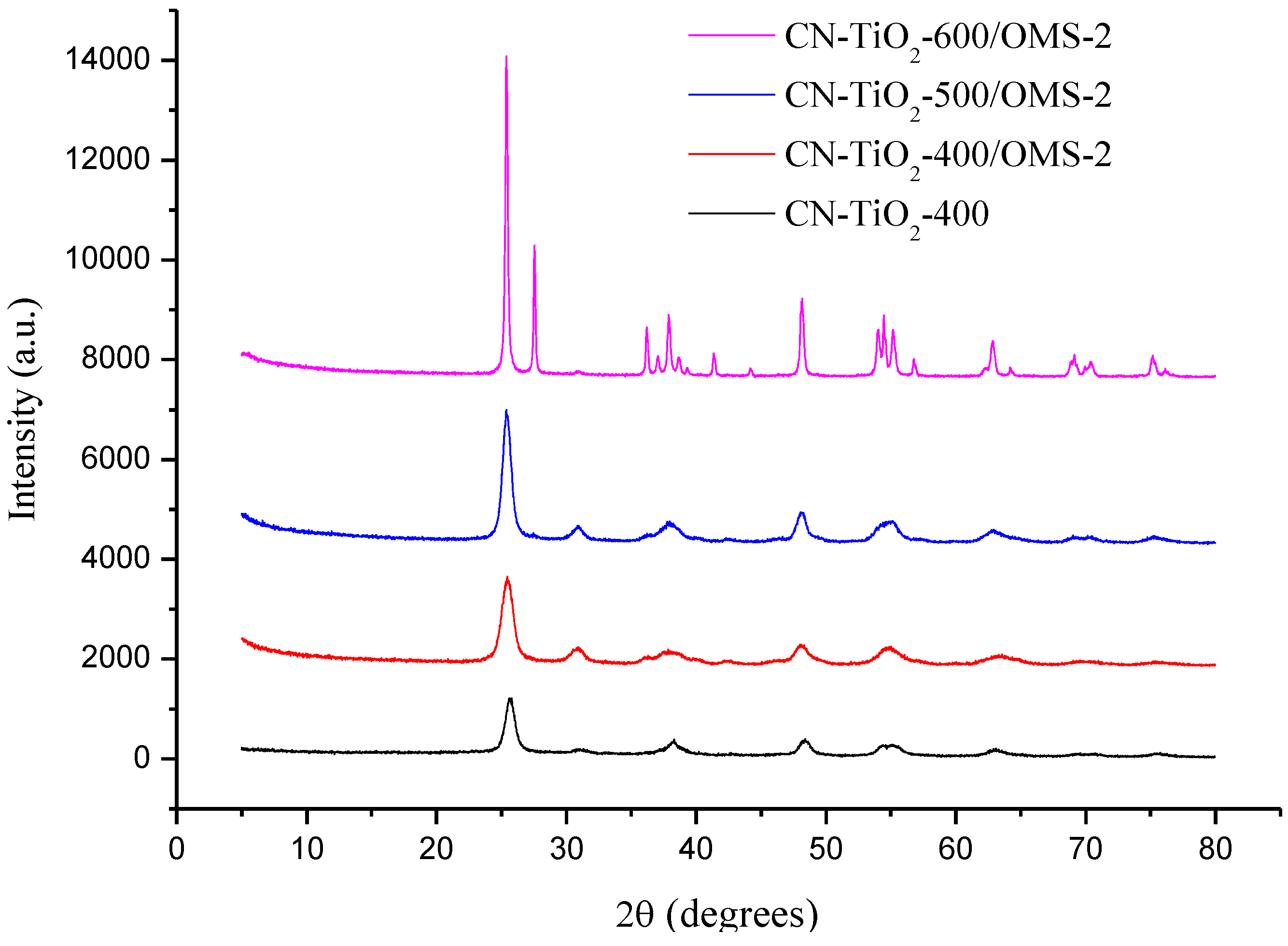 Materials 07 08024 g001 1024