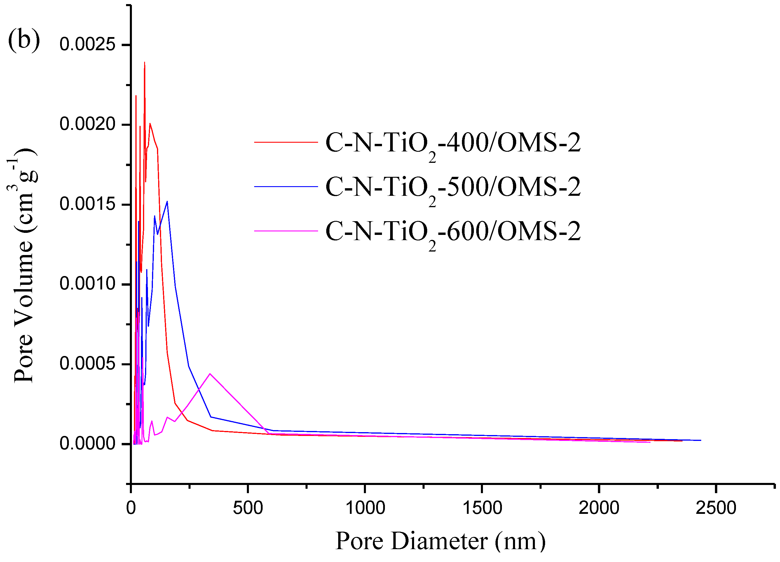 Materials 07 08024 g002b 1024