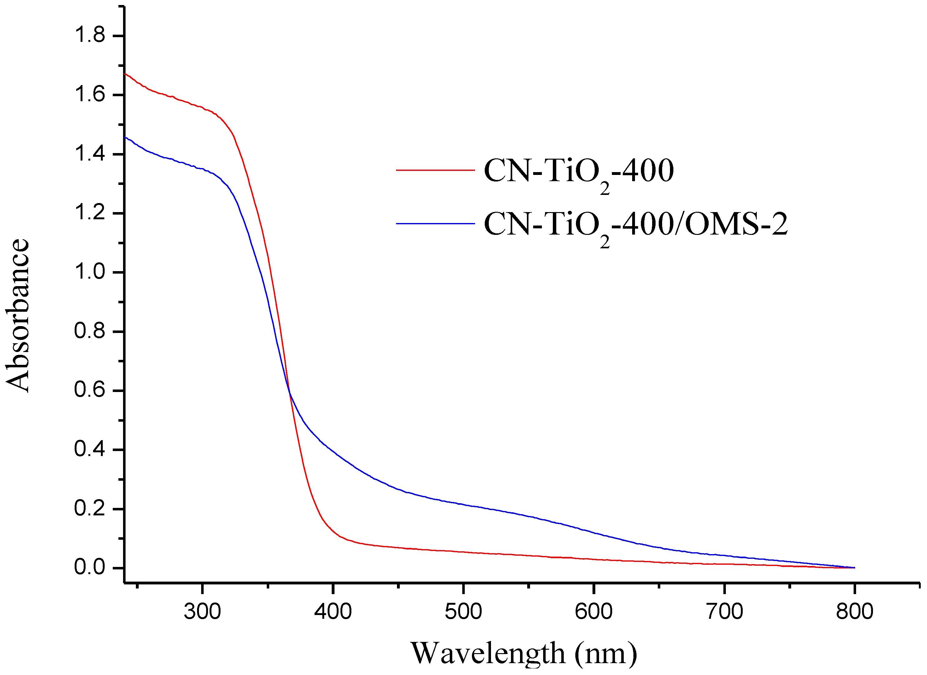 Materials 07 08024 g004 1024