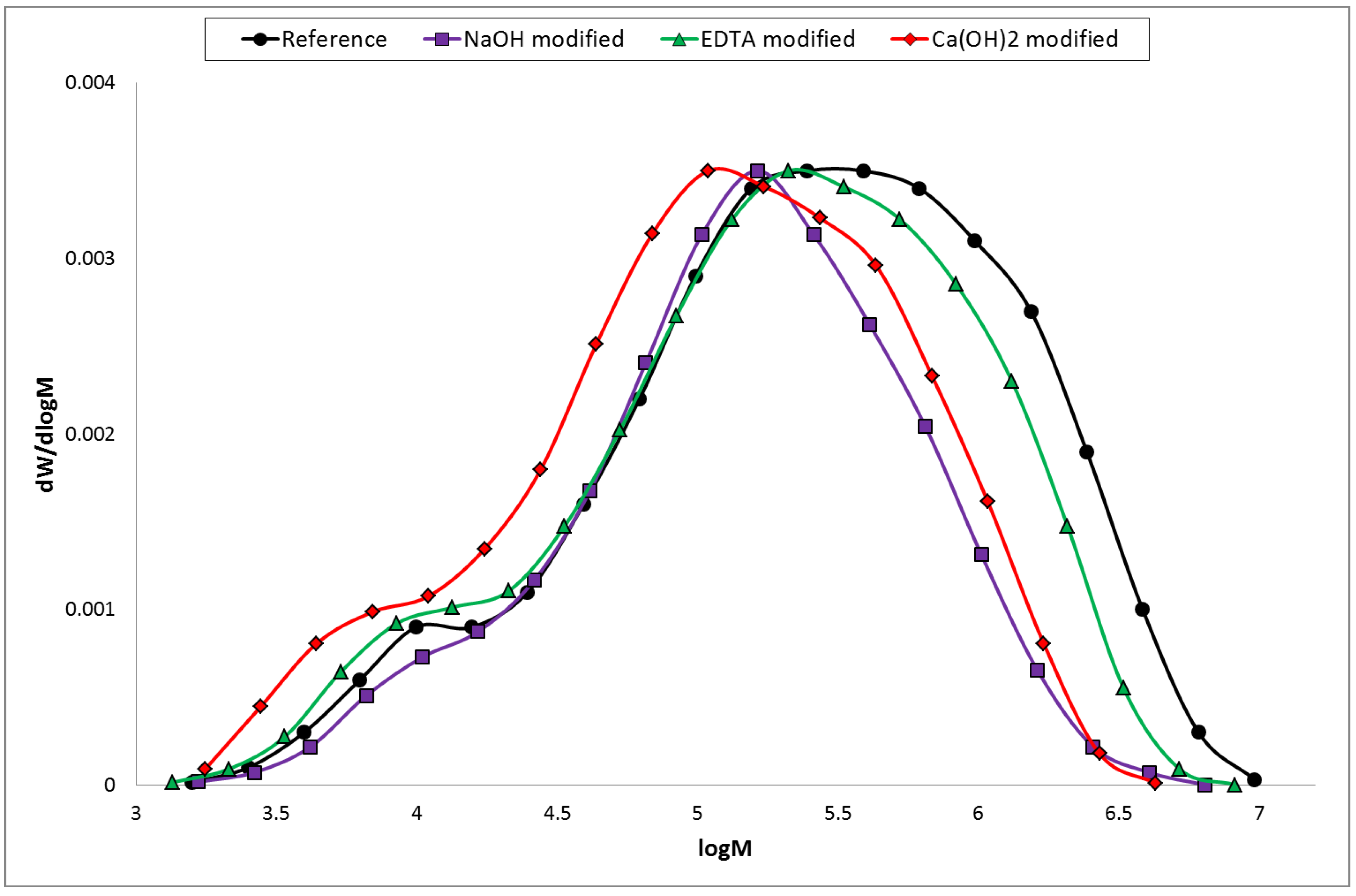 Materials 07 08131 g008 1024