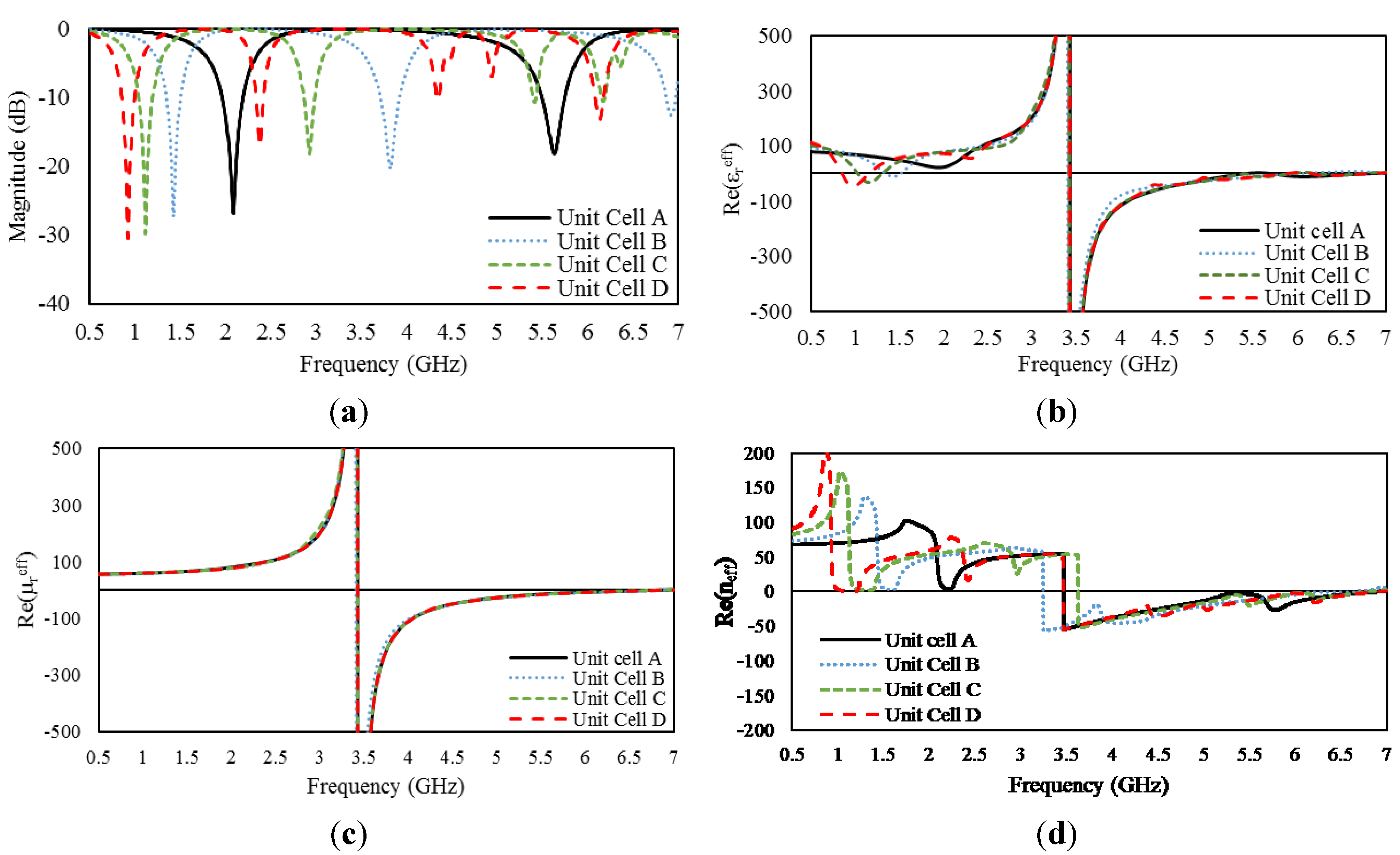 Materials 08 00057 g003